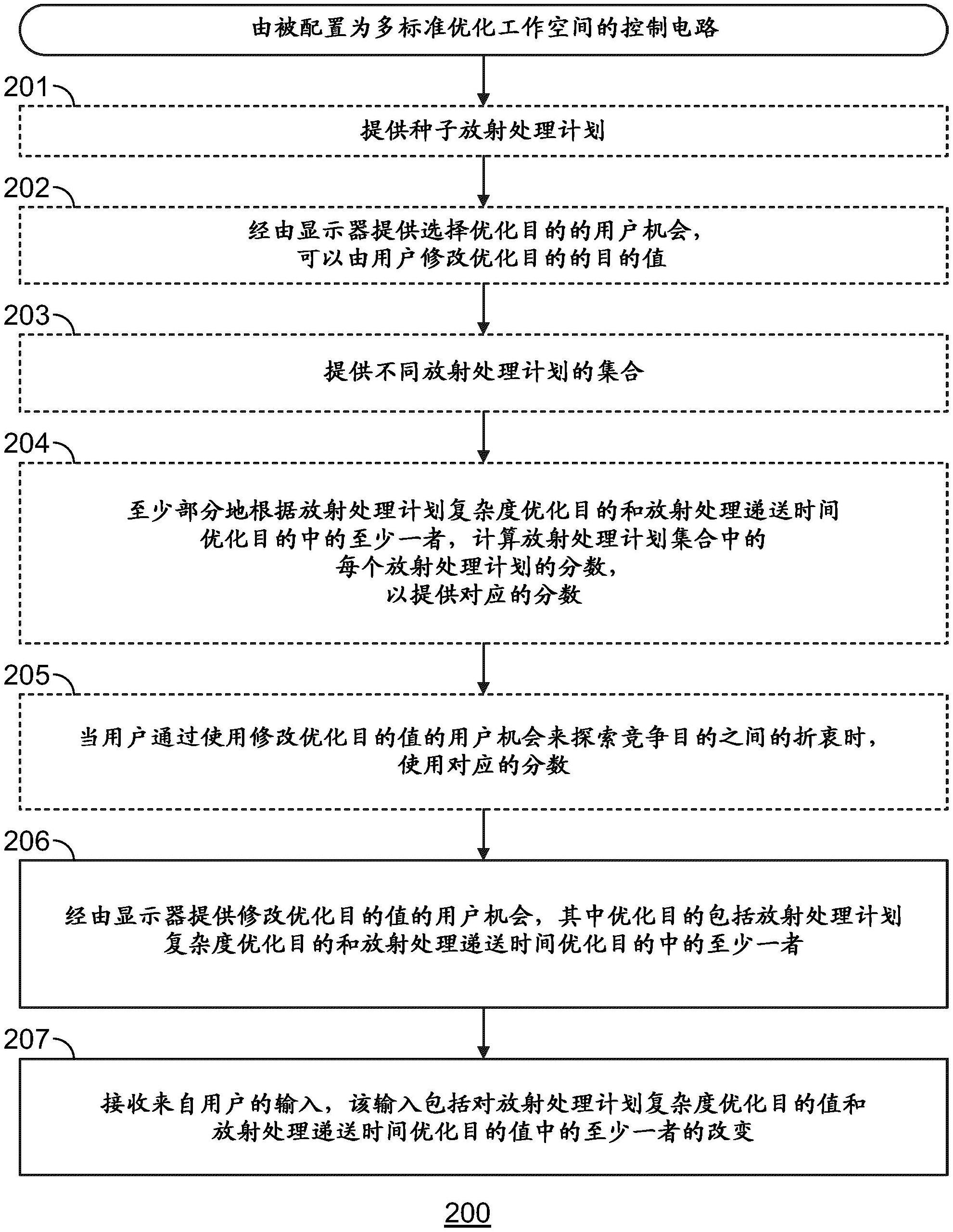 便于生成可递送治疗放射处理计划的方法和装置与流程