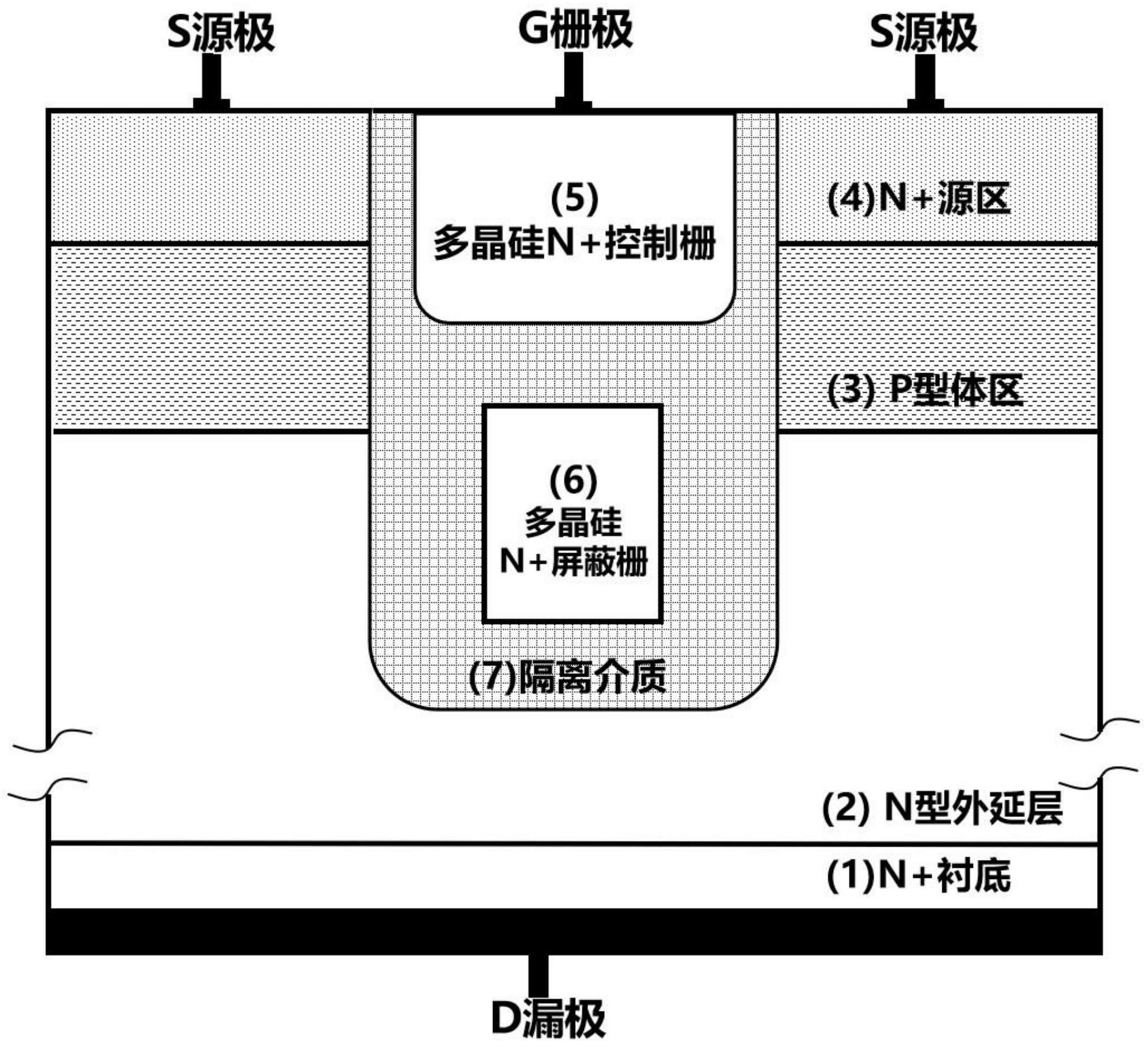 一种提高UIS性能的SGT-MOSFET及其制造方法与流程