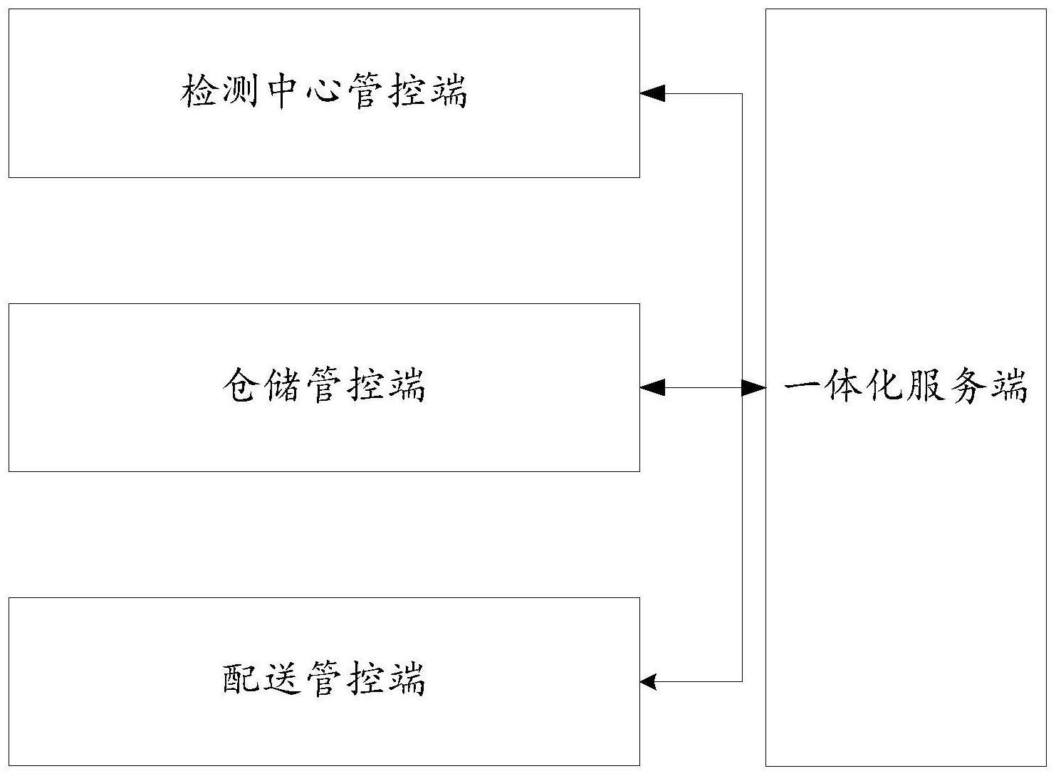 物资仓储配检一体化系统及方法与流程