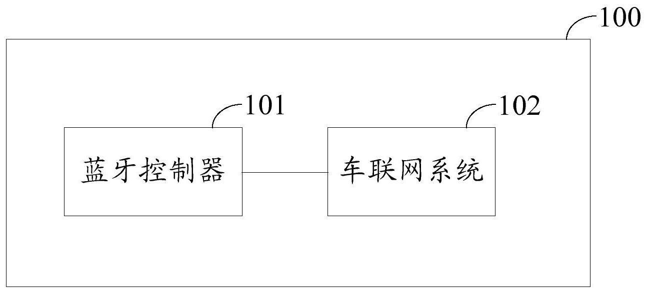 一种基于蓝牙控制器的车辆控制方法、系统及设备与流程