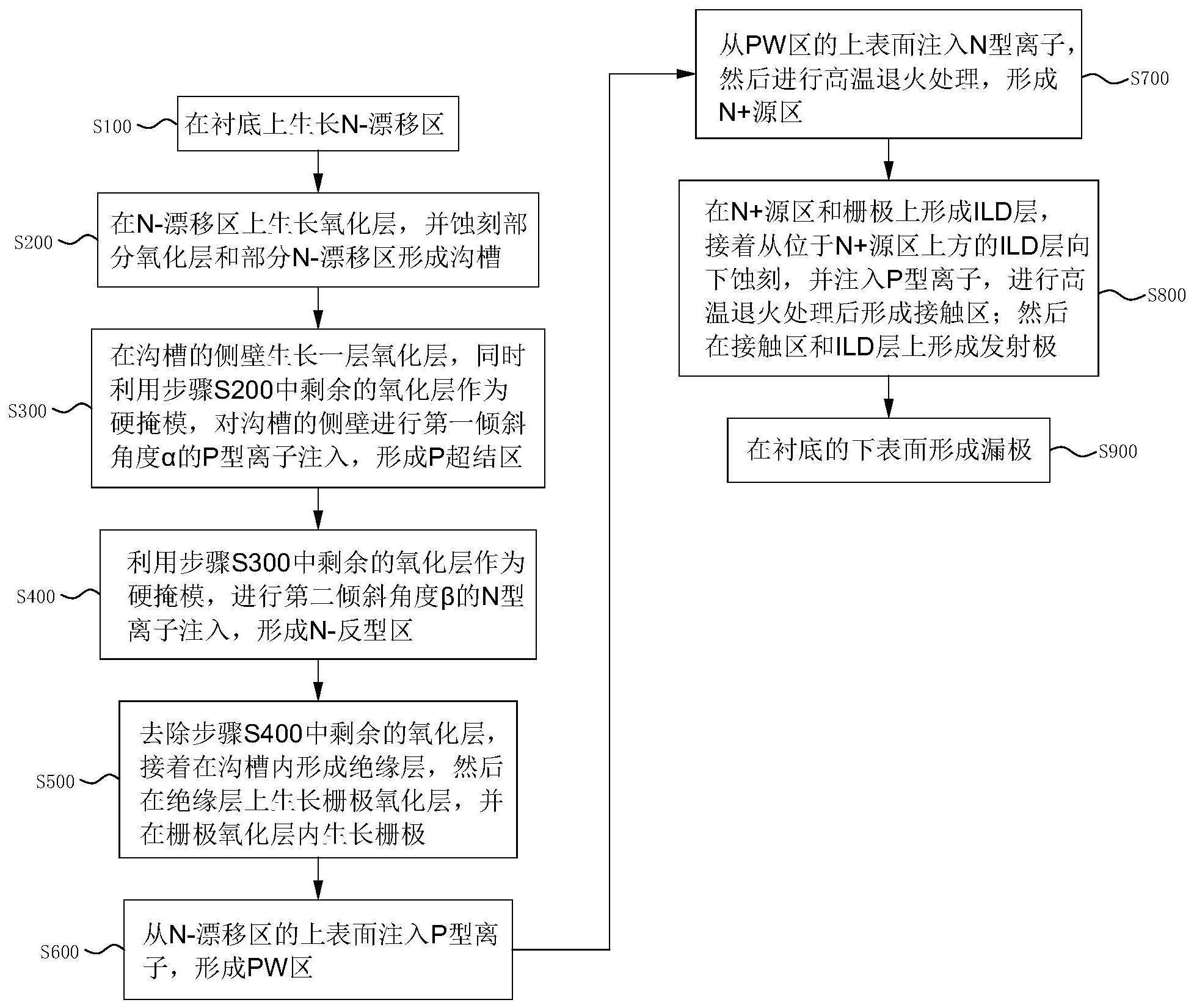 超结MOSFET器件及其制造方法与流程