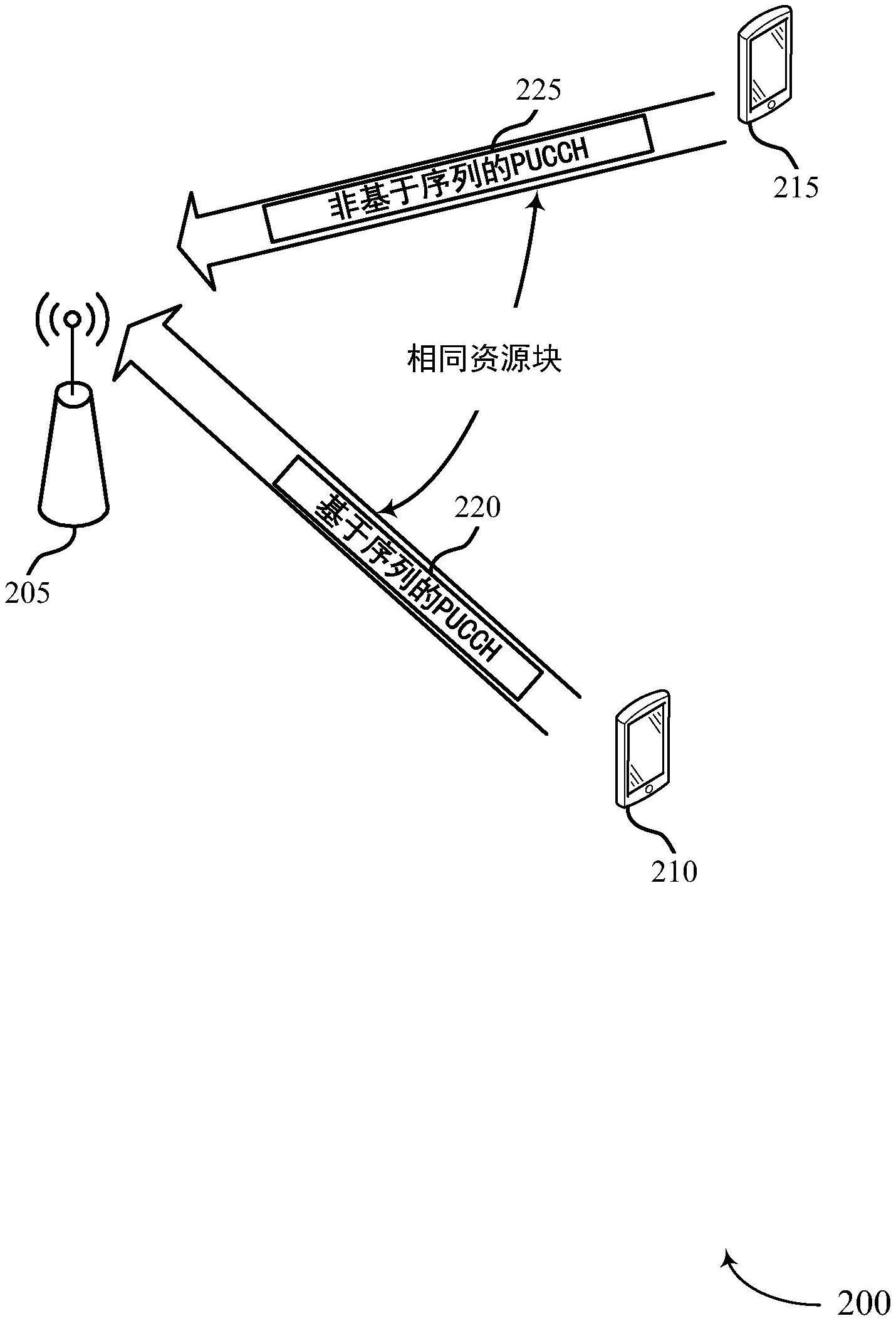 基于序列的上行链路控制信道共存的制作方法