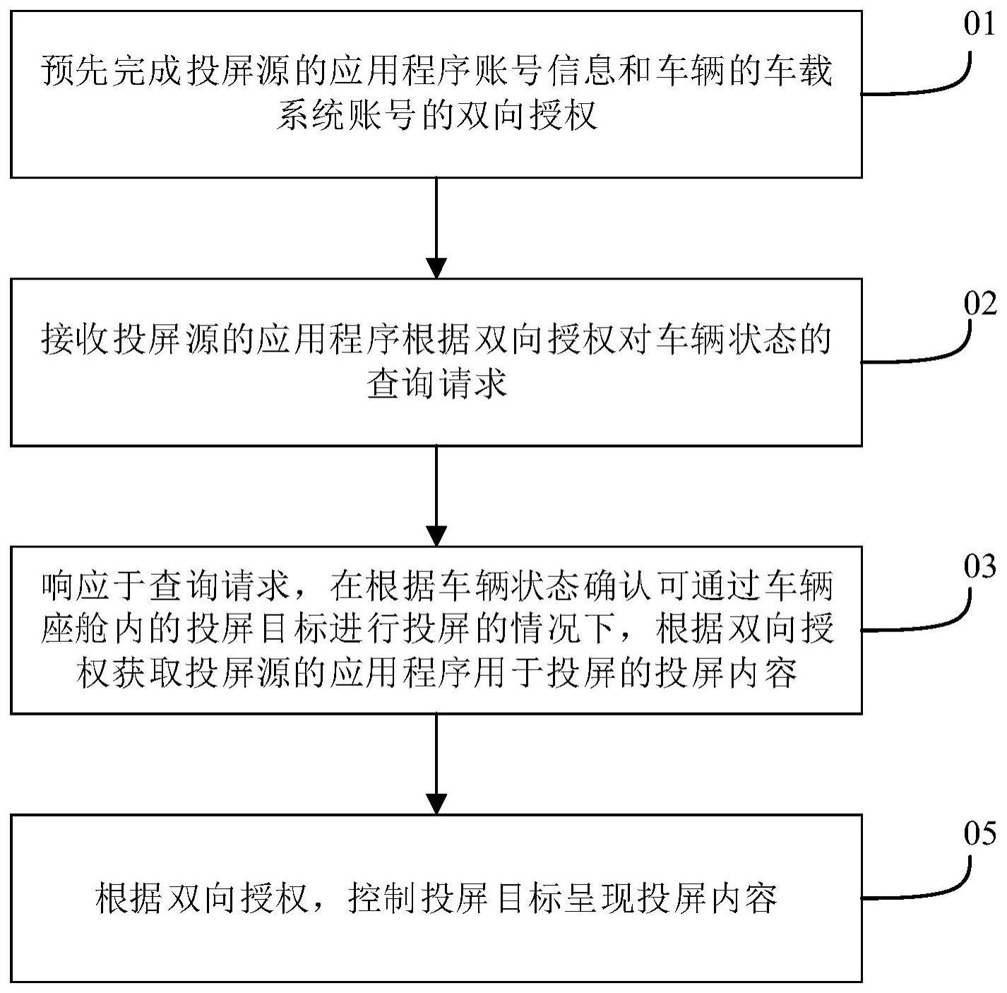 车辆控制方法、车辆及存储介质与流程