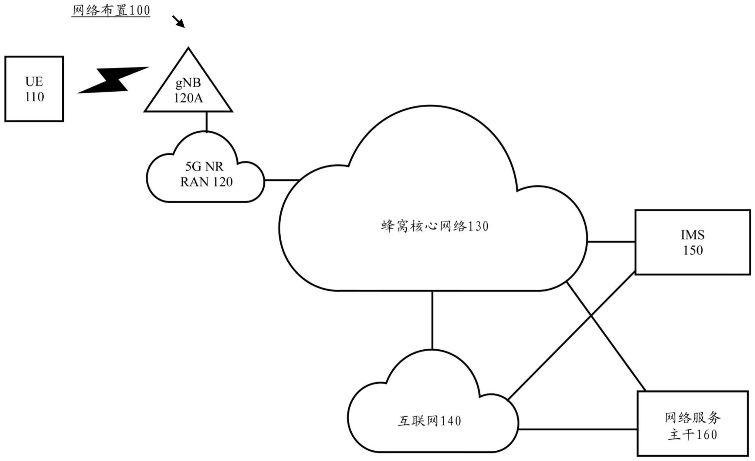 高功效波束恢复过程的制作方法