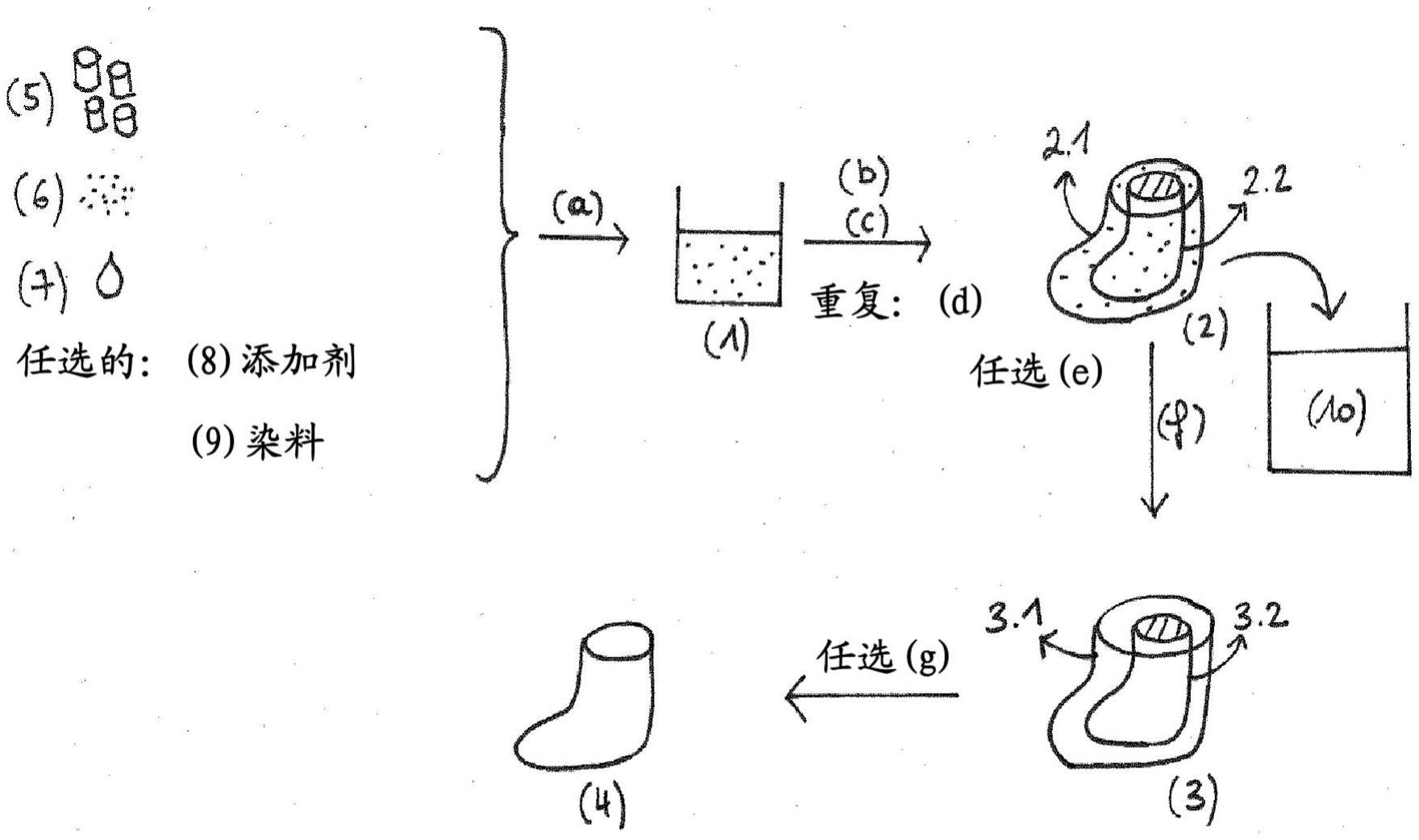 多孔防水膜的三维制备的制作方法