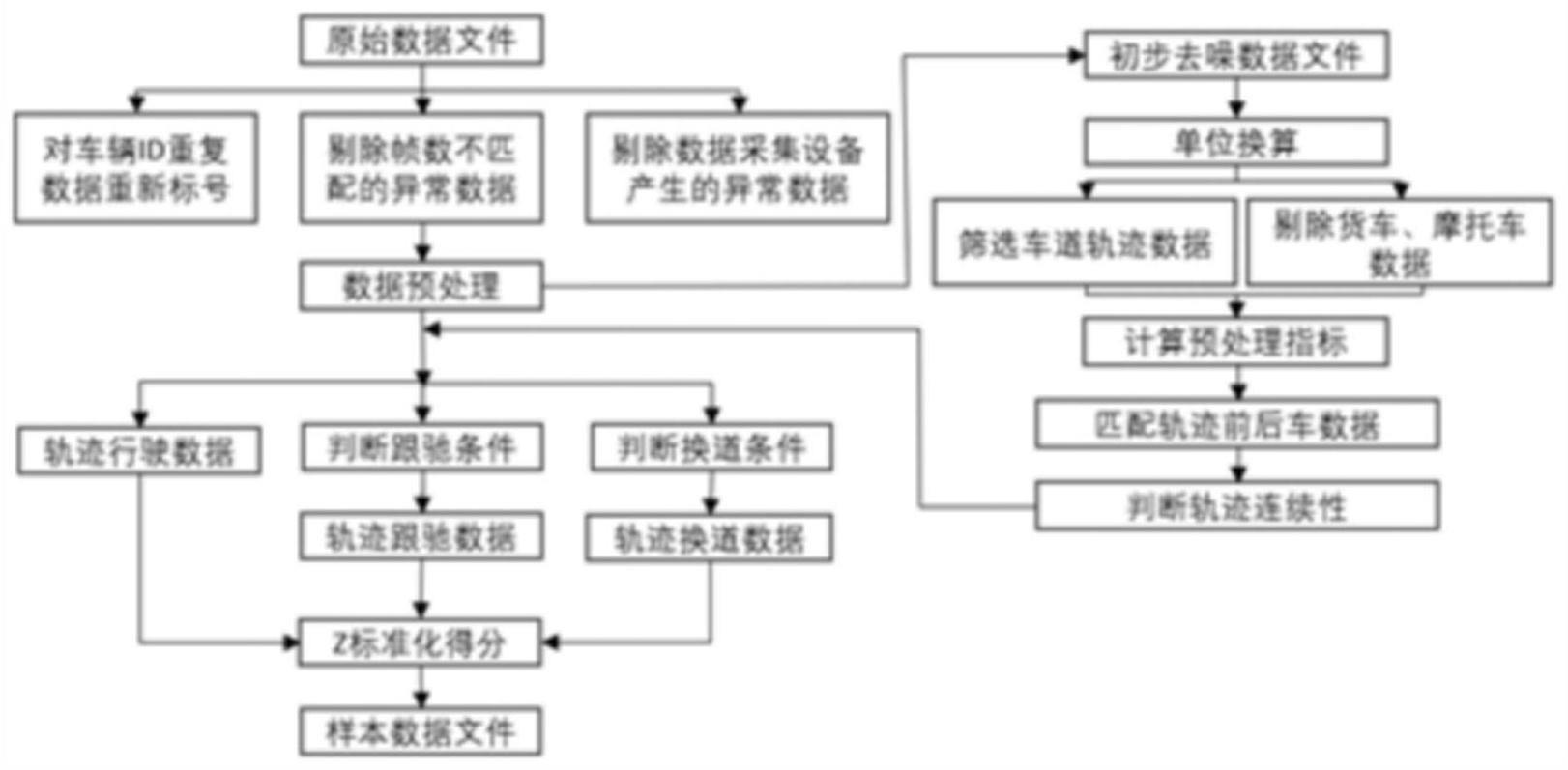 车辆轨迹数据驱动的驾驶行为安全度量与实时预警方法