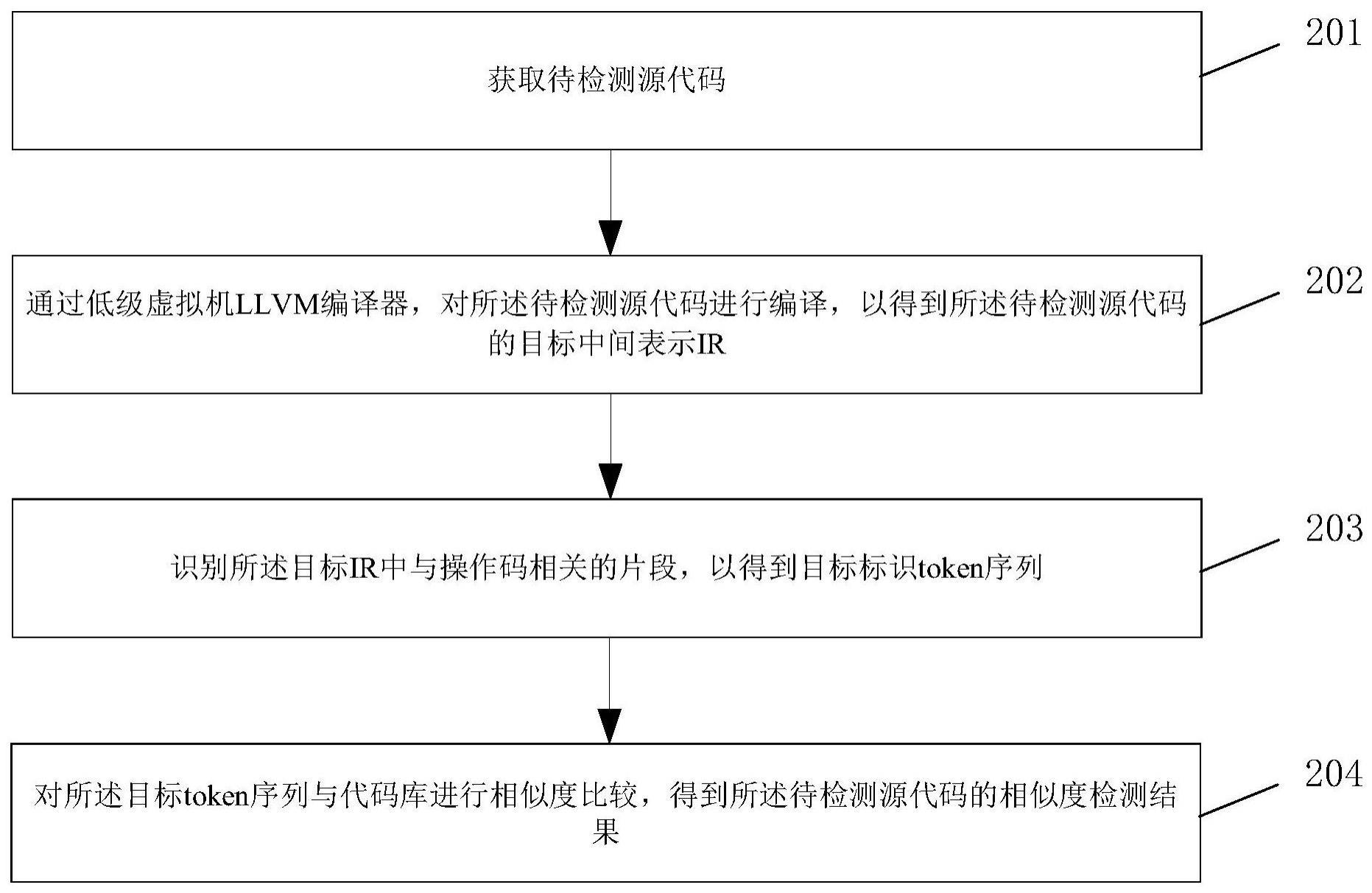 一种代码相似度检测方法及装置与流程