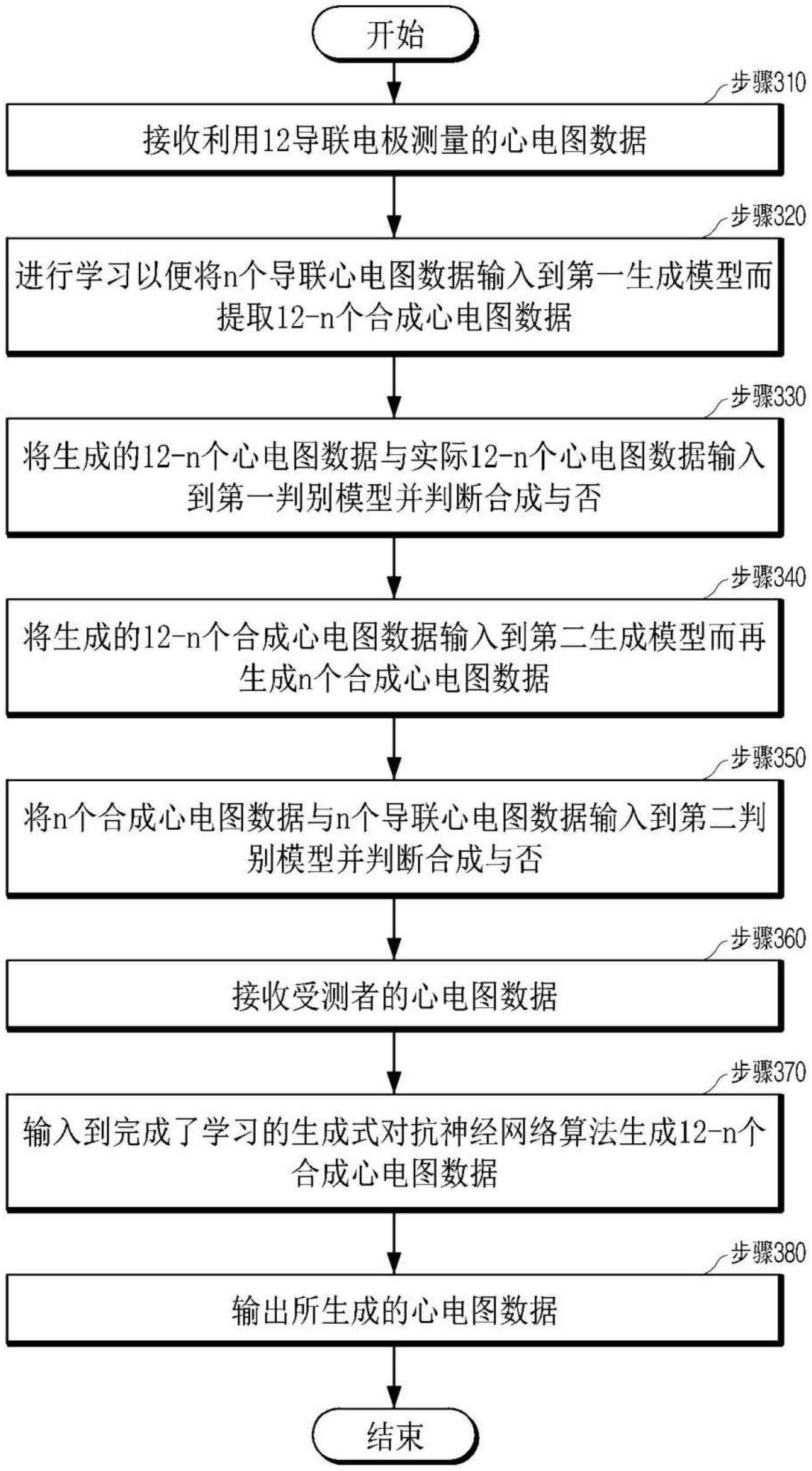 基于生成式对抗神经网络算法的心电图生成装置及其方法与流程