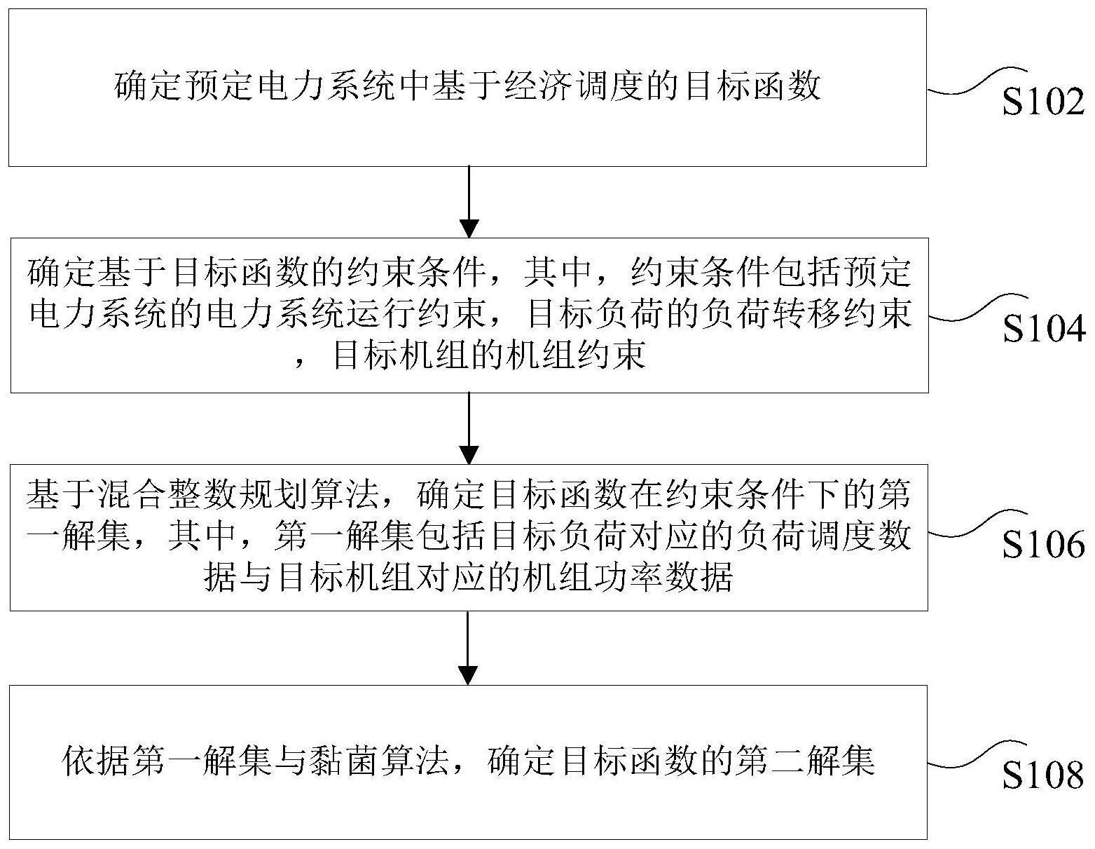 电力系统调度方法、装置及电子设备与流程