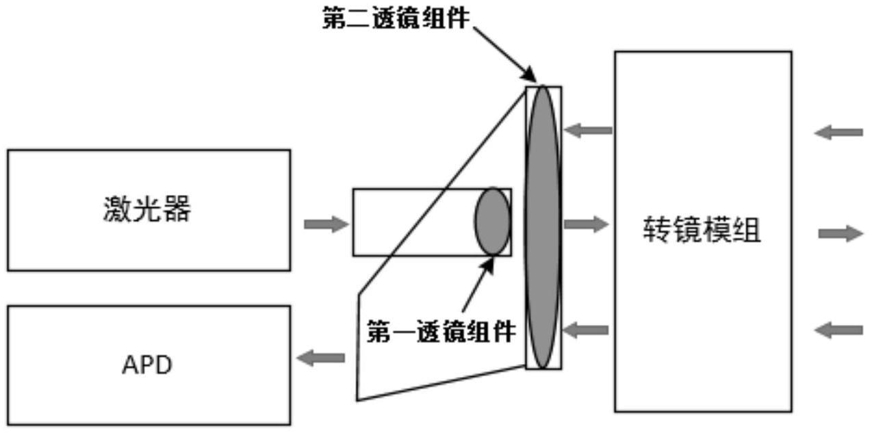 一种激光雷达收发端系统及激光雷达的制作方法