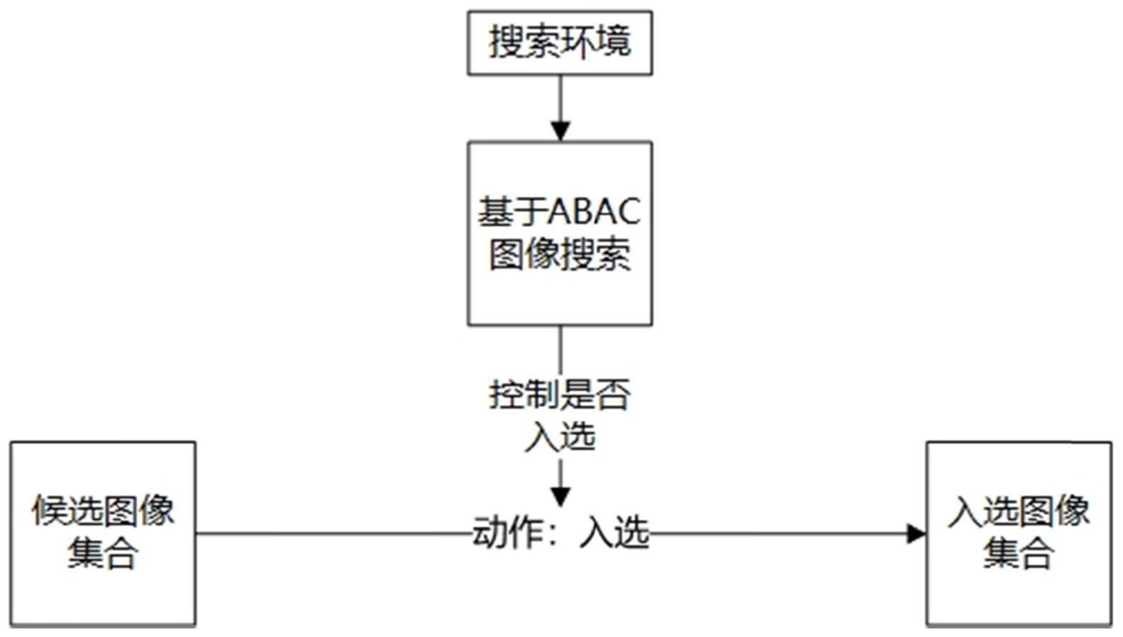 一种基于ABAC的图像搜索方法与流程