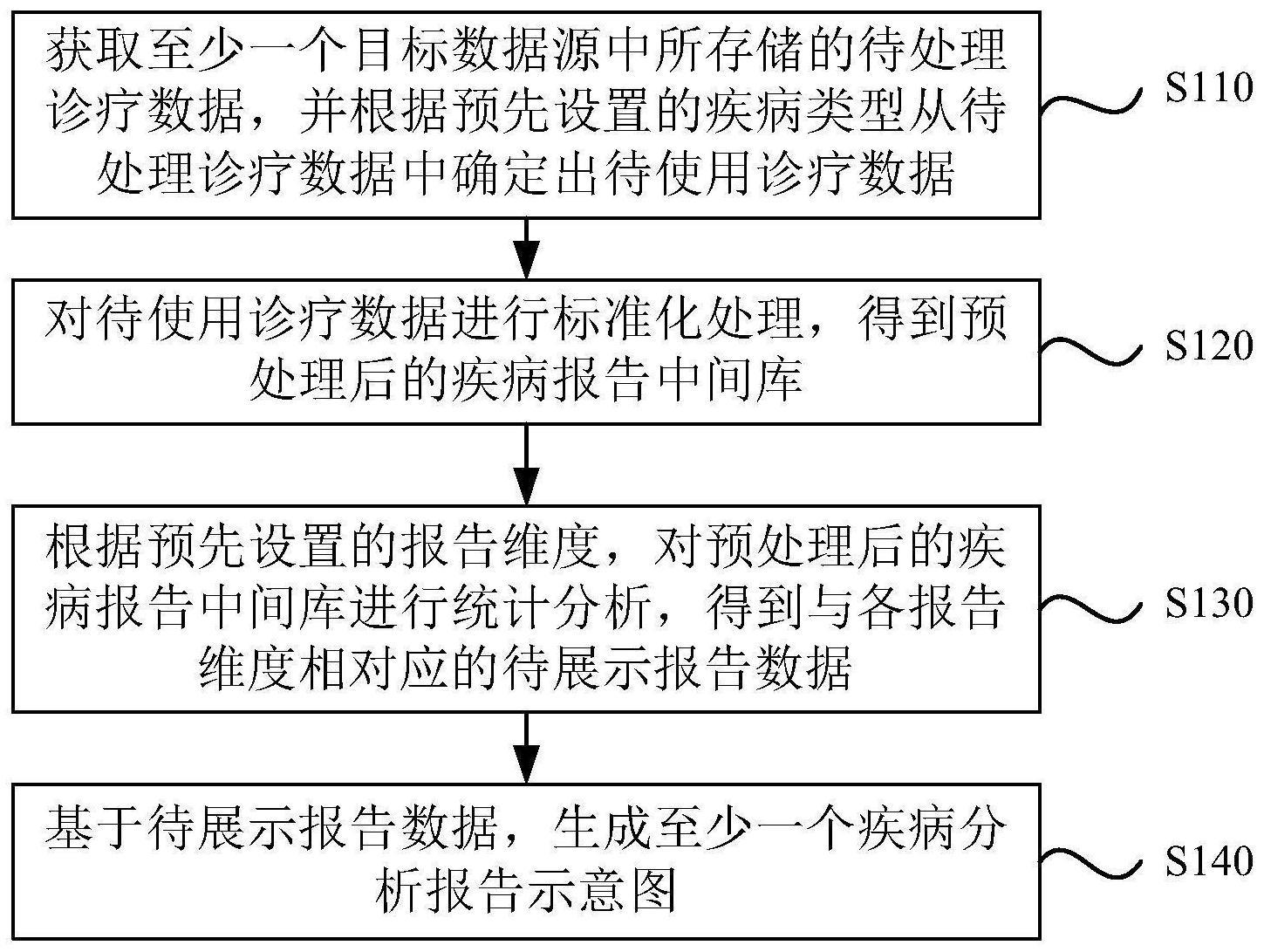 一种疾病报告生成方法、装置、电子设备及存储介质与流程