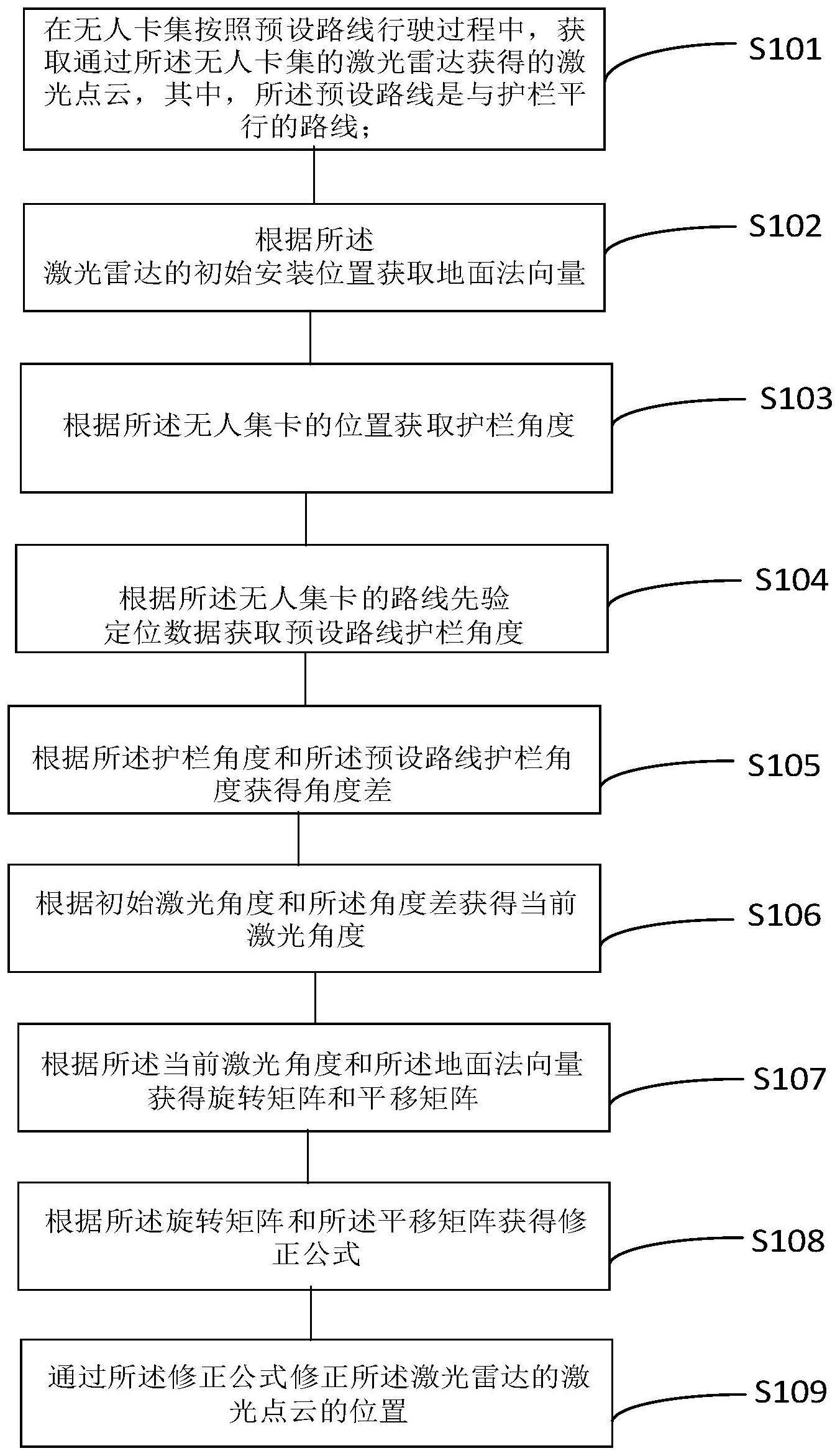 港口激光雷达标定方法及装置、存储介质及电子设备与流程