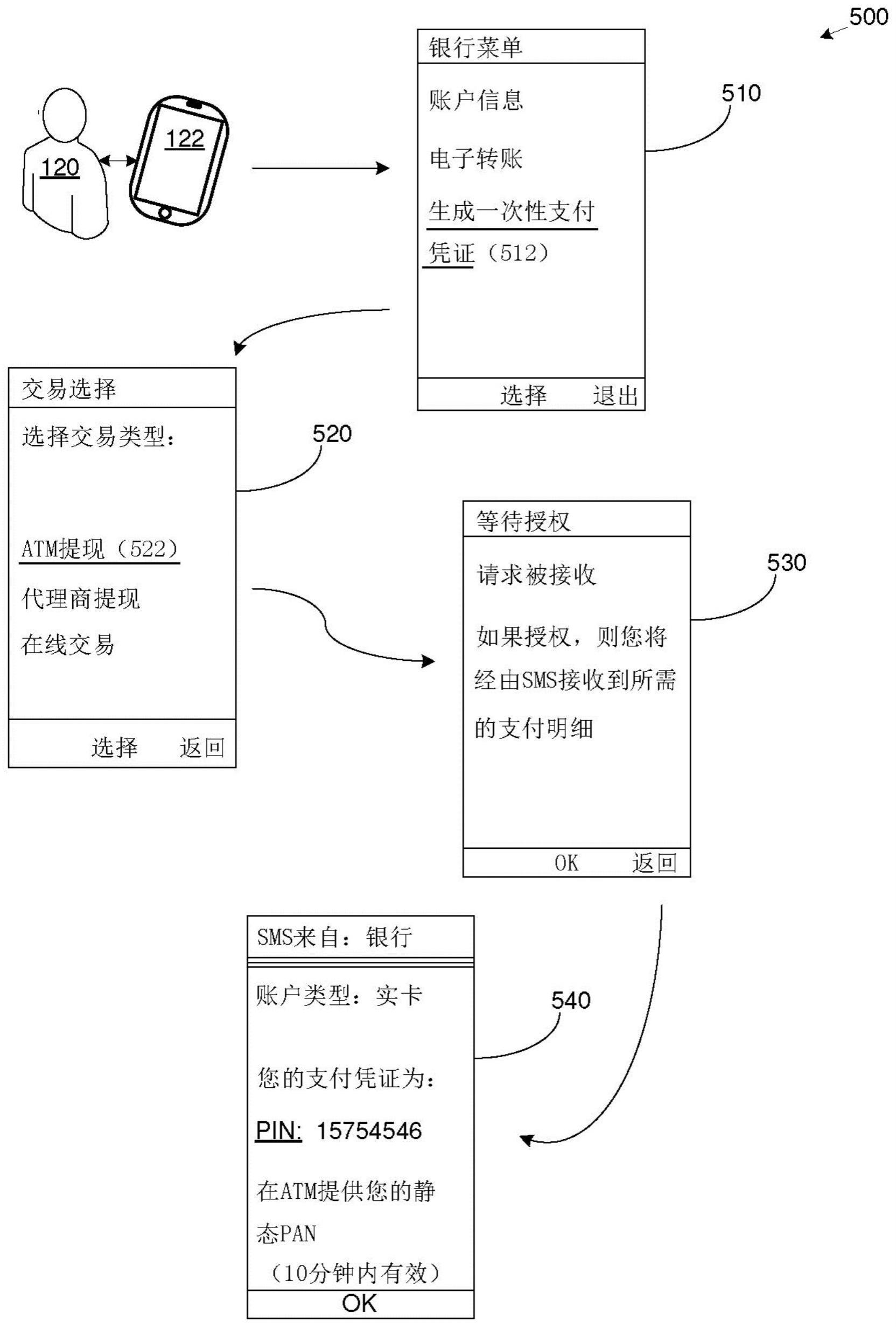 向消费者提供支付凭证的制作方法