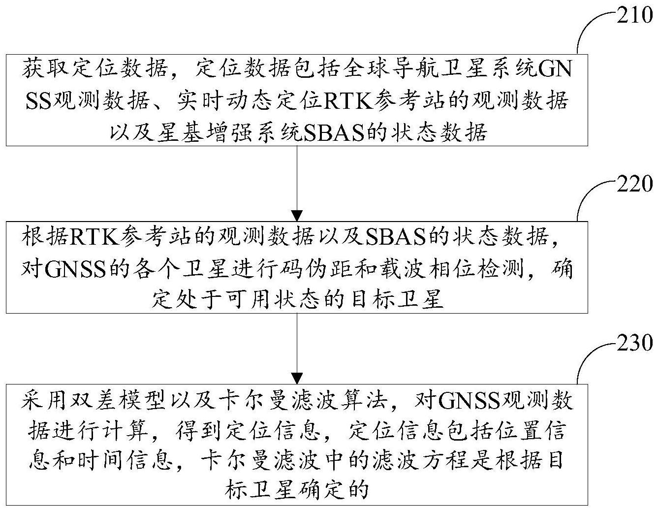 基于RTK和SBAS的定位方法、装置、终端设备及存储介质与流程