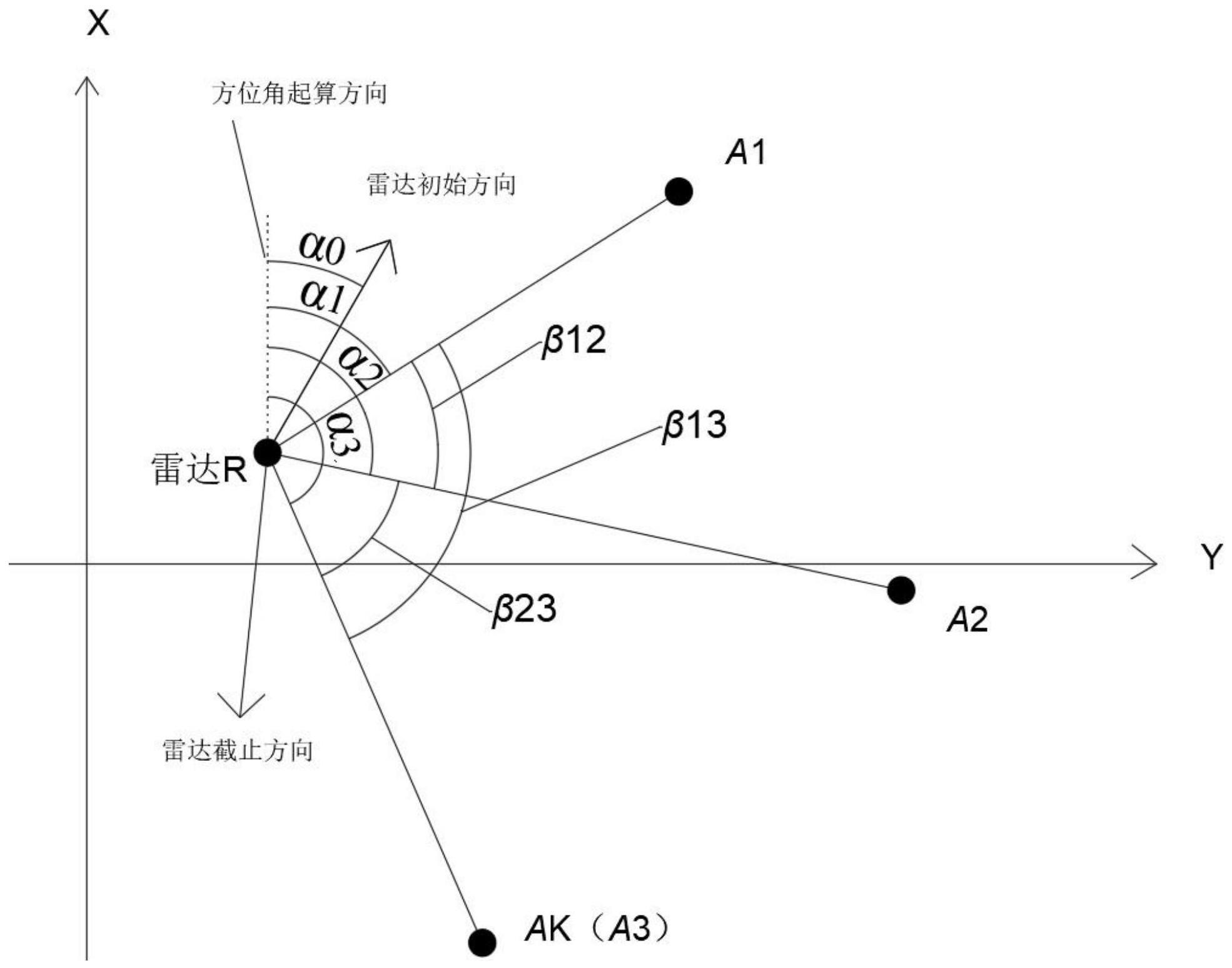 一种雷达初始定向方法与流程