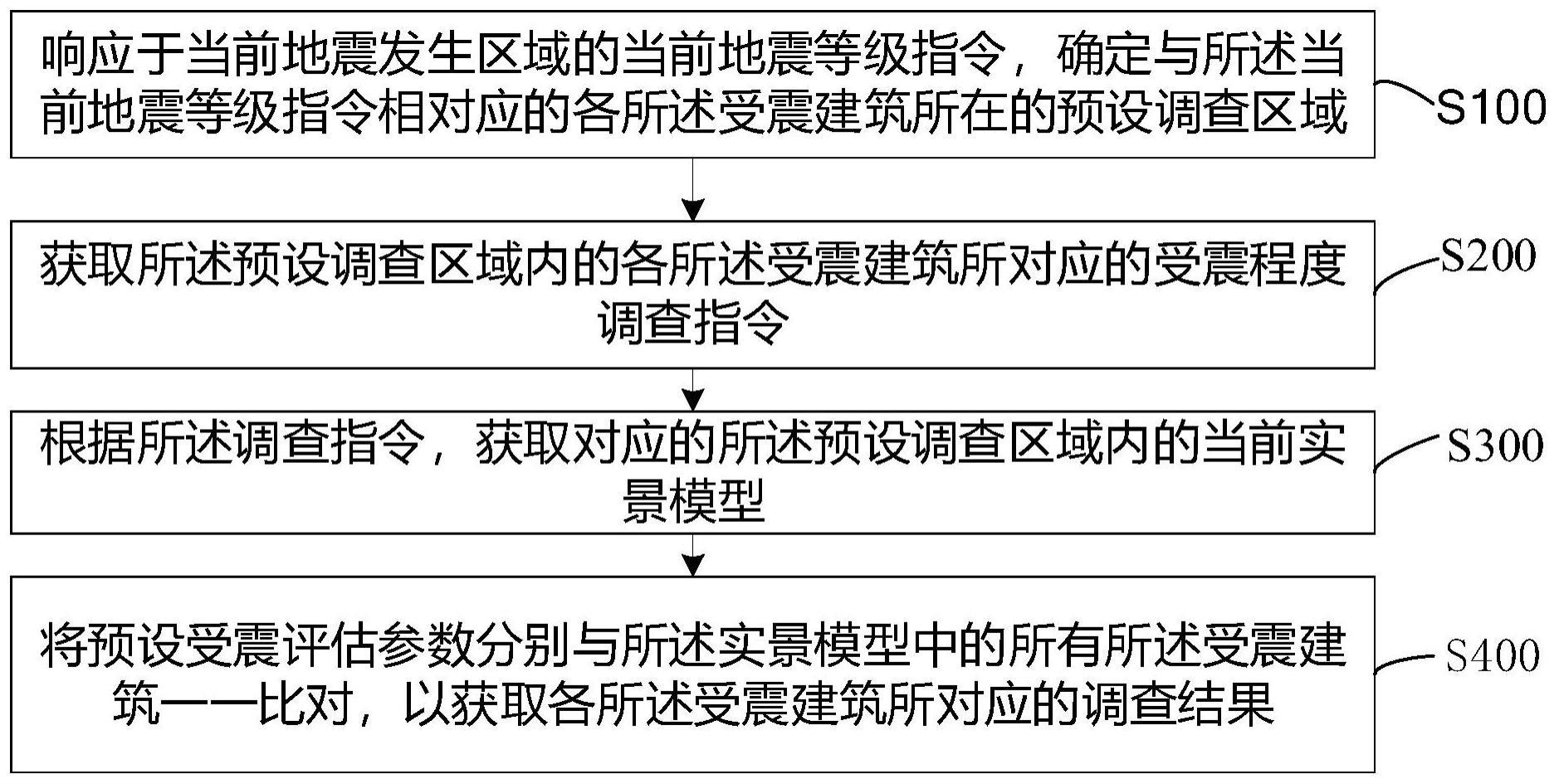 震区各受震建筑的调查方法、设备、系统及介质