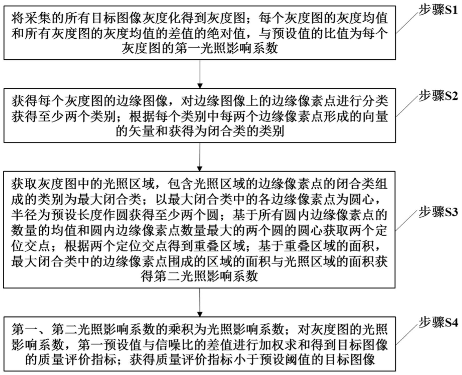 基于人工智能的数据智能采集方法及系统与流程