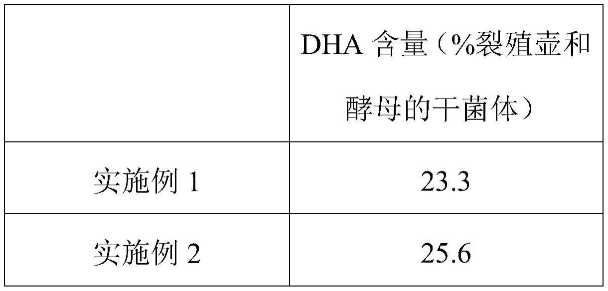 一种DHA藻粉的制备方法及产品和应用与流程