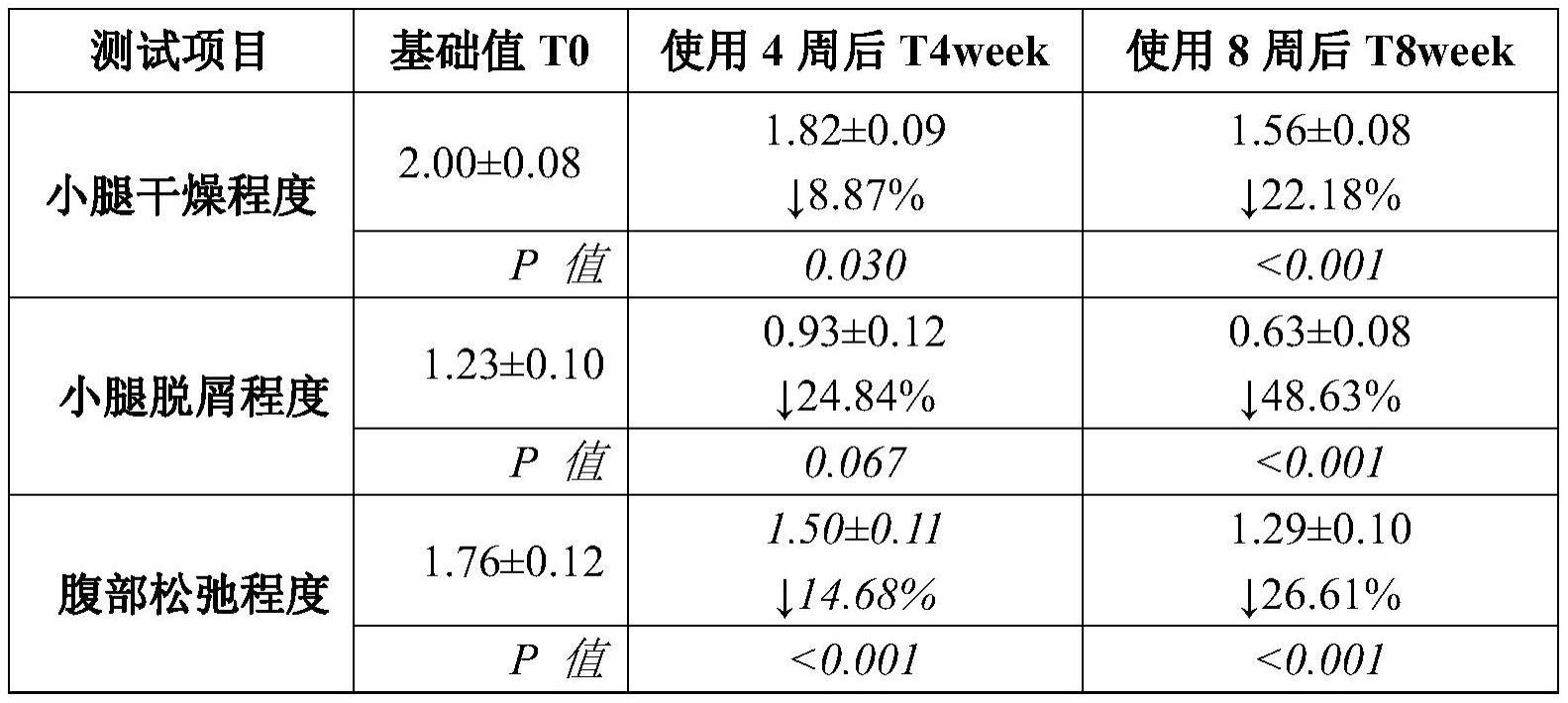 一种弹力组合物及其身体护理精油和制备方法与流程