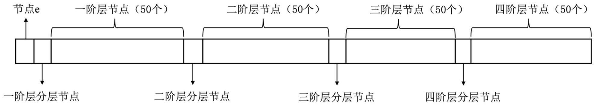 一种基于节点自适应的小样本知识图谱补全方法和装置与流程