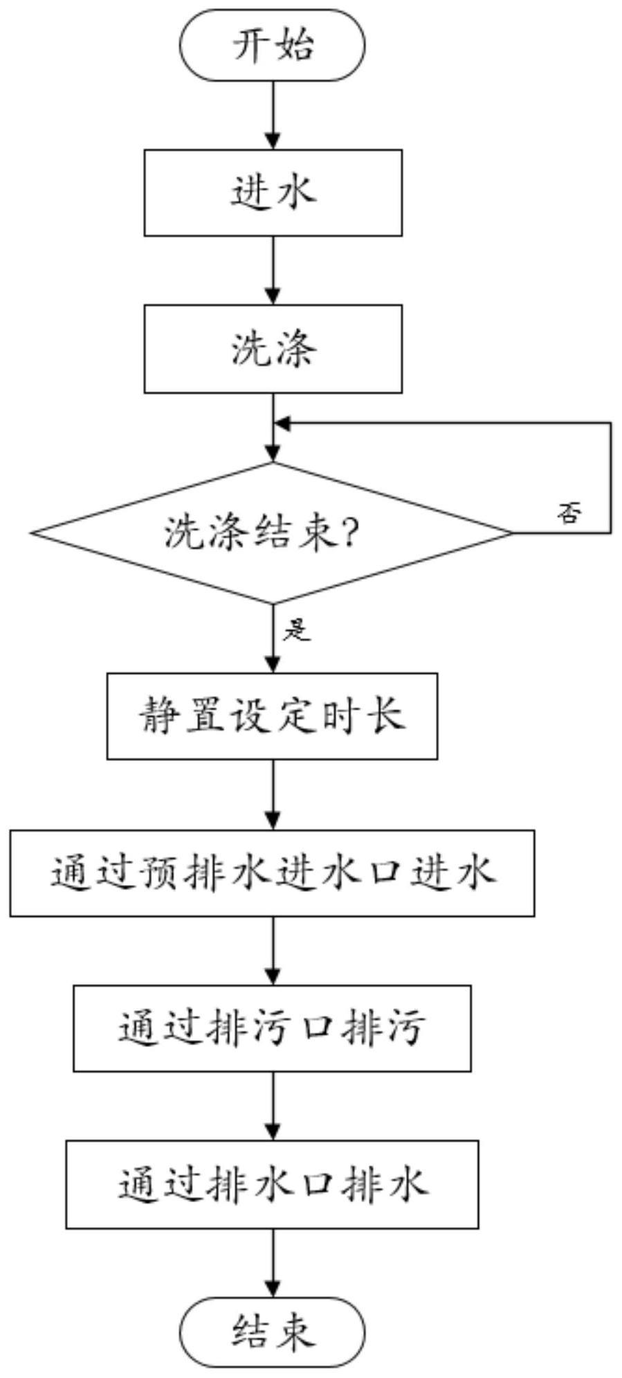 衣物处理设备及其排水控制方法、控制系统及存储介质与流程