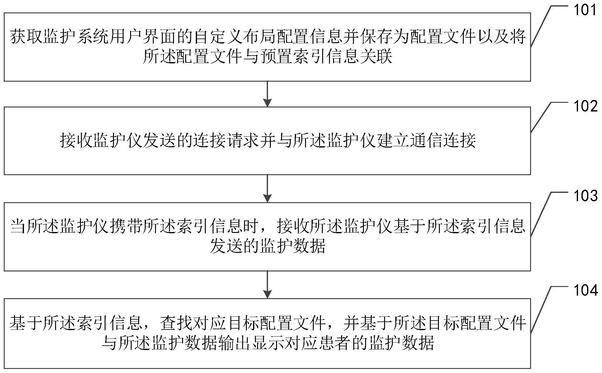 监护系统界面自定义布局方法、系统及监护系统与监护仪与流程