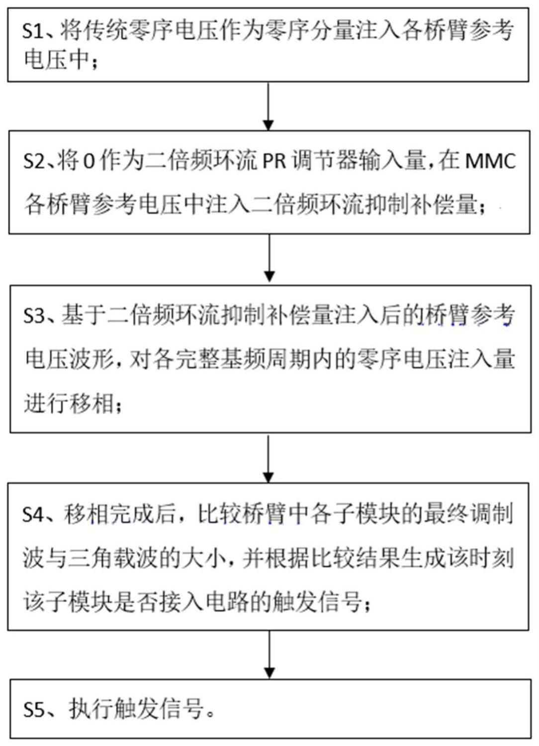 一种大容量光储直柔用MMC变流器的损耗均衡控制方法