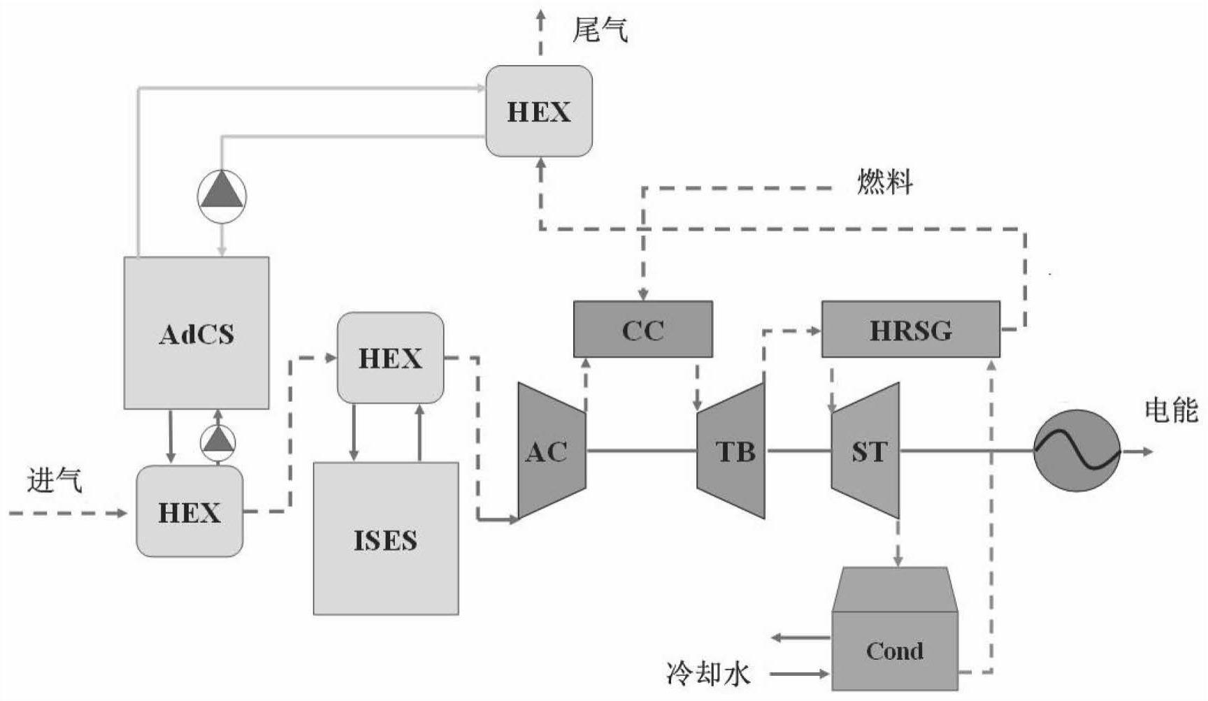 用于联合循环发电机组的进气冷却方法