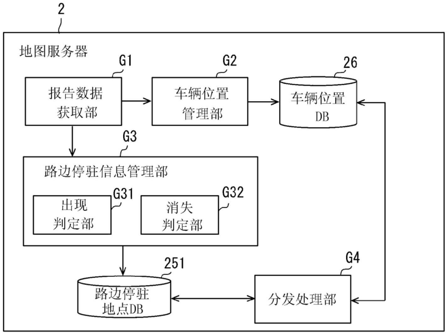 停驻车地点管理装置、停驻车地点管理方法、车辆用装置与流程