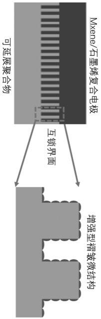 一种可拉伸的具有高效摩擦发电效应的MXene/石墨烯复合电极及其制备方法