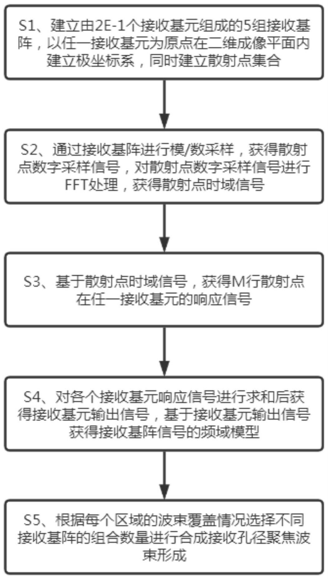 一种适用高速海底测绘的合成接收孔径聚焦波束形成方法