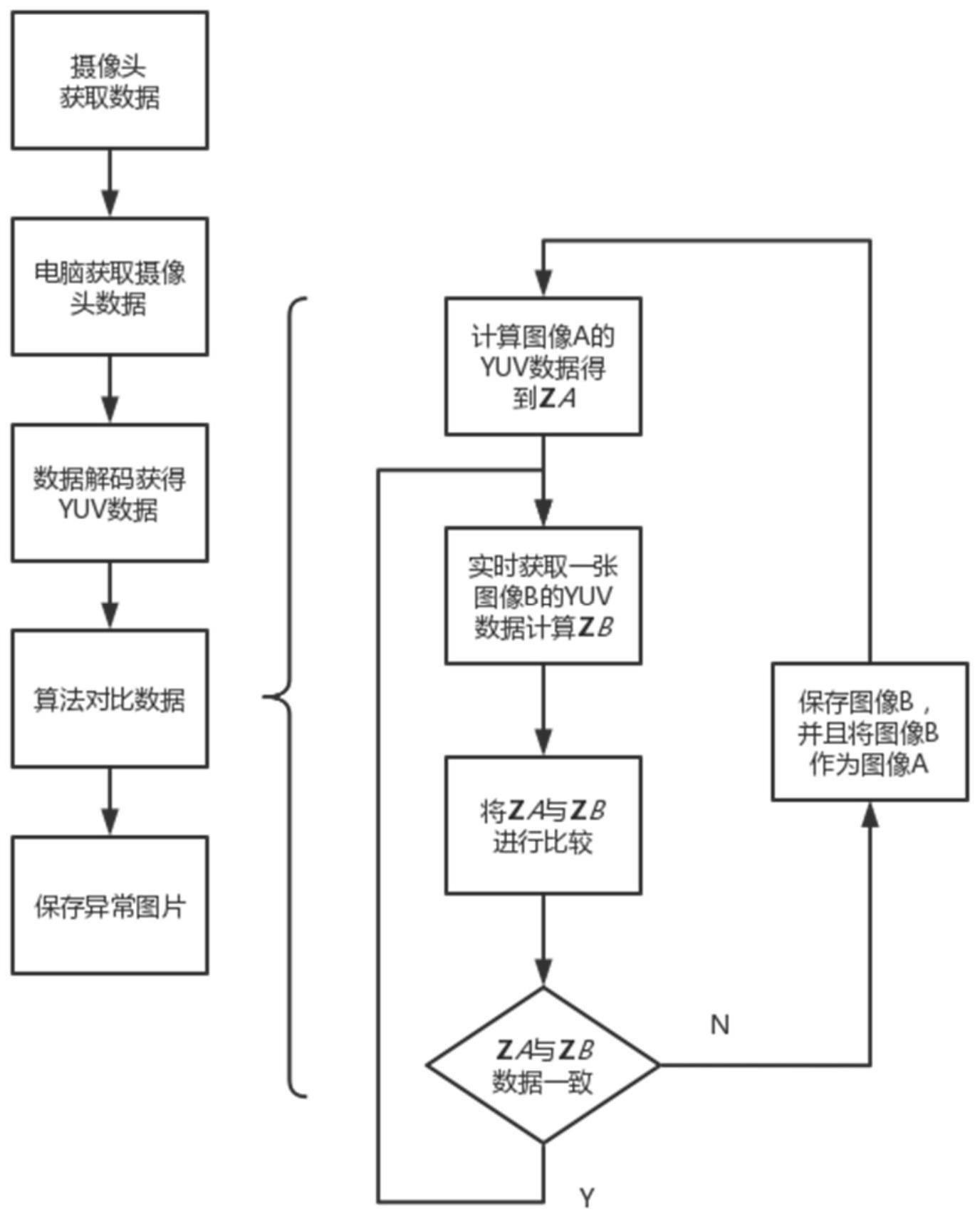 一种显示设备信号异常的自动化检测方法与流程