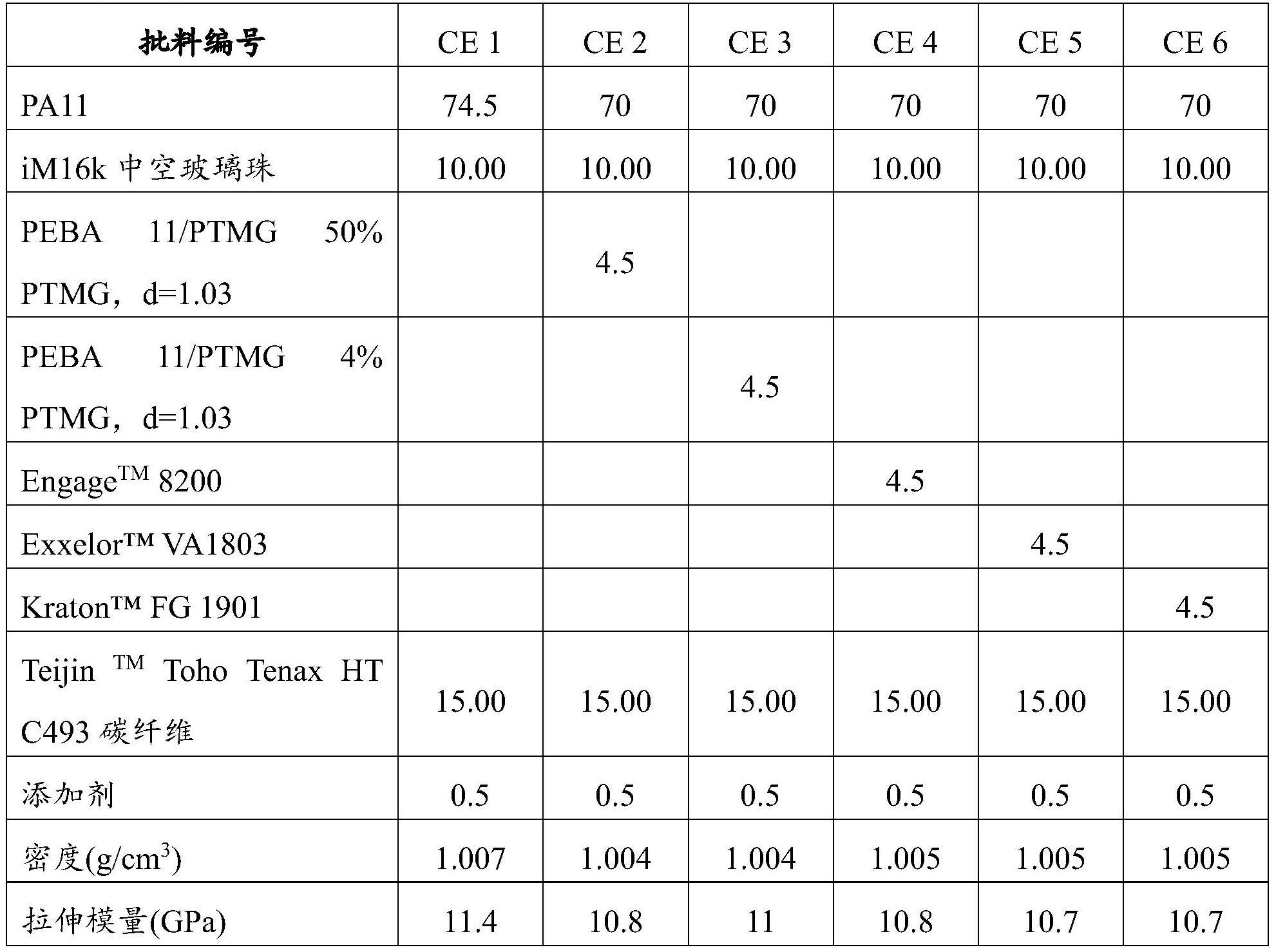 基于聚酰胺、碳纤维和中空玻璃珠的模塑组合物及其用途的制作方法