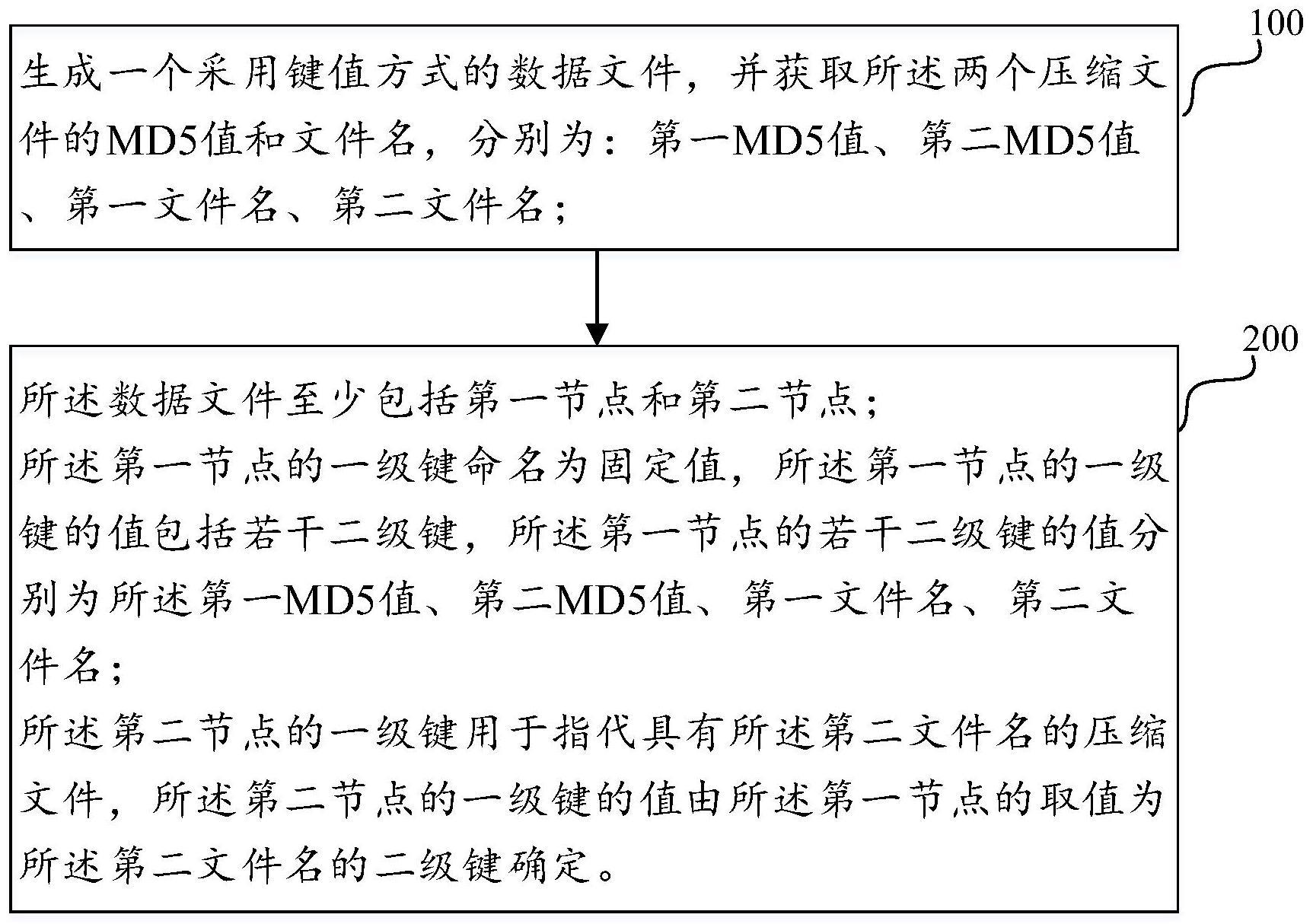 文件标记方法、电子设备和介质与流程