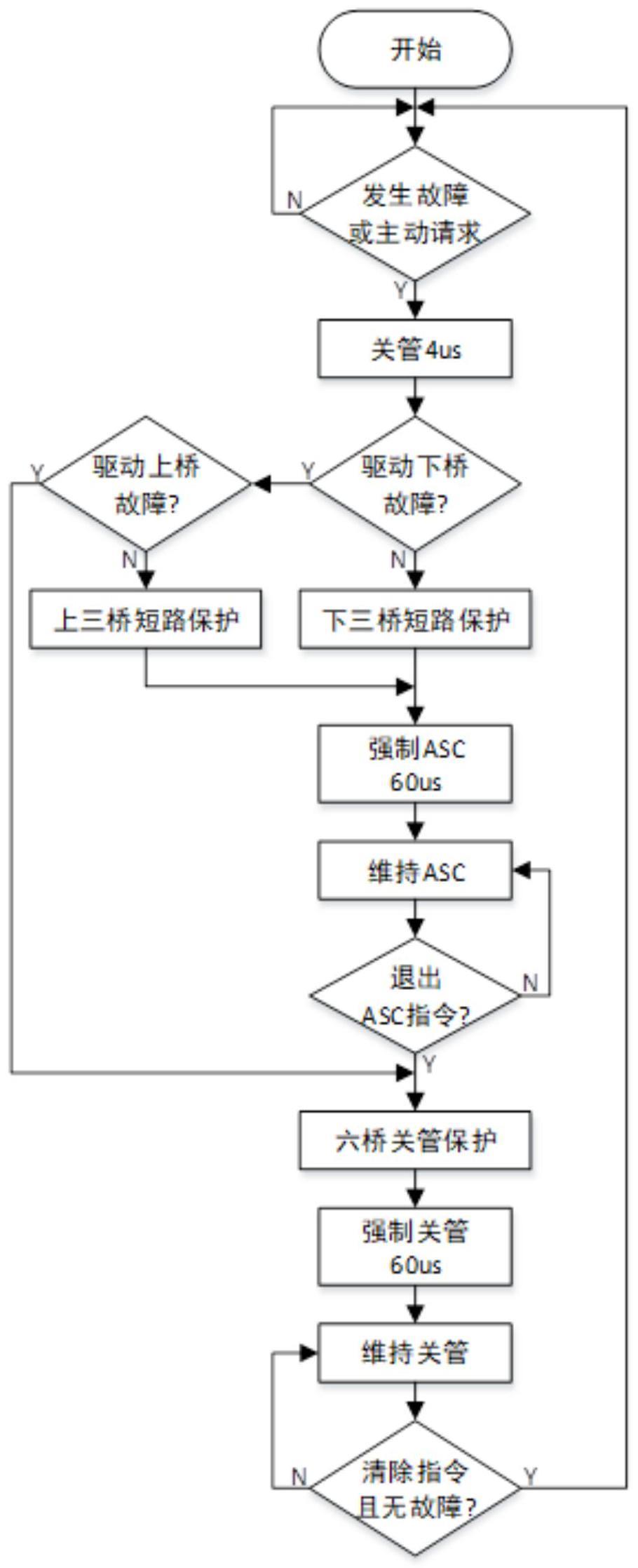 一种故障检测保护方法、计算机设备及可读存储介质与流程