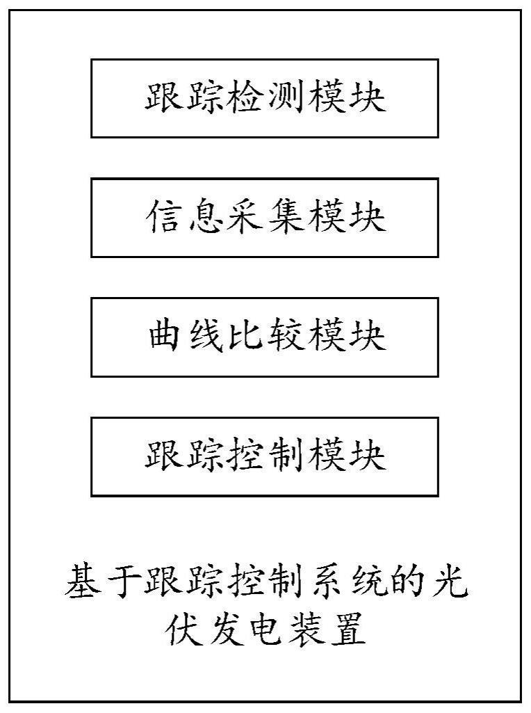 一种基于跟踪控制系统的光伏发电装置的制作方法