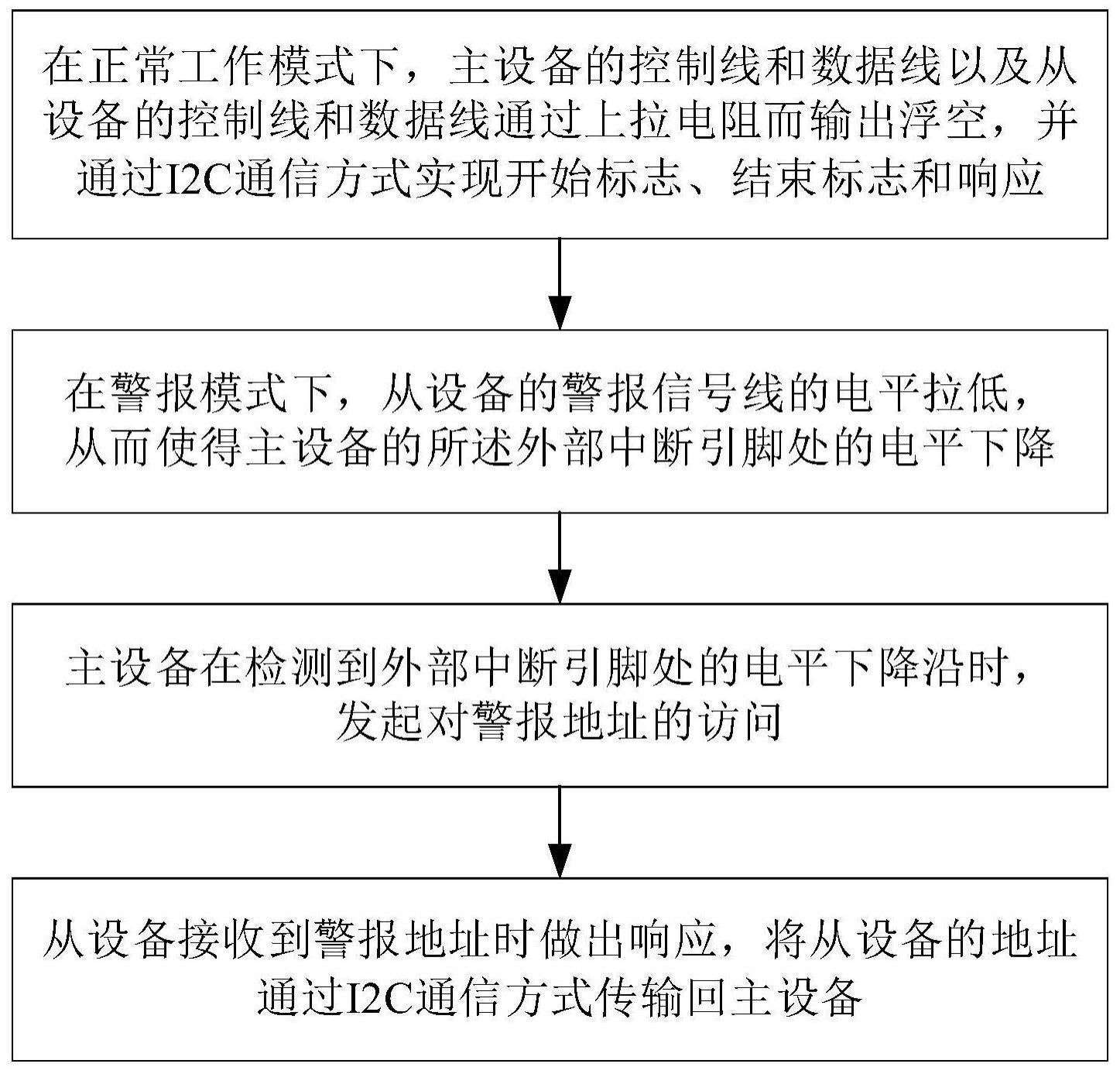 实现SMBus传输的方法和系统与流程