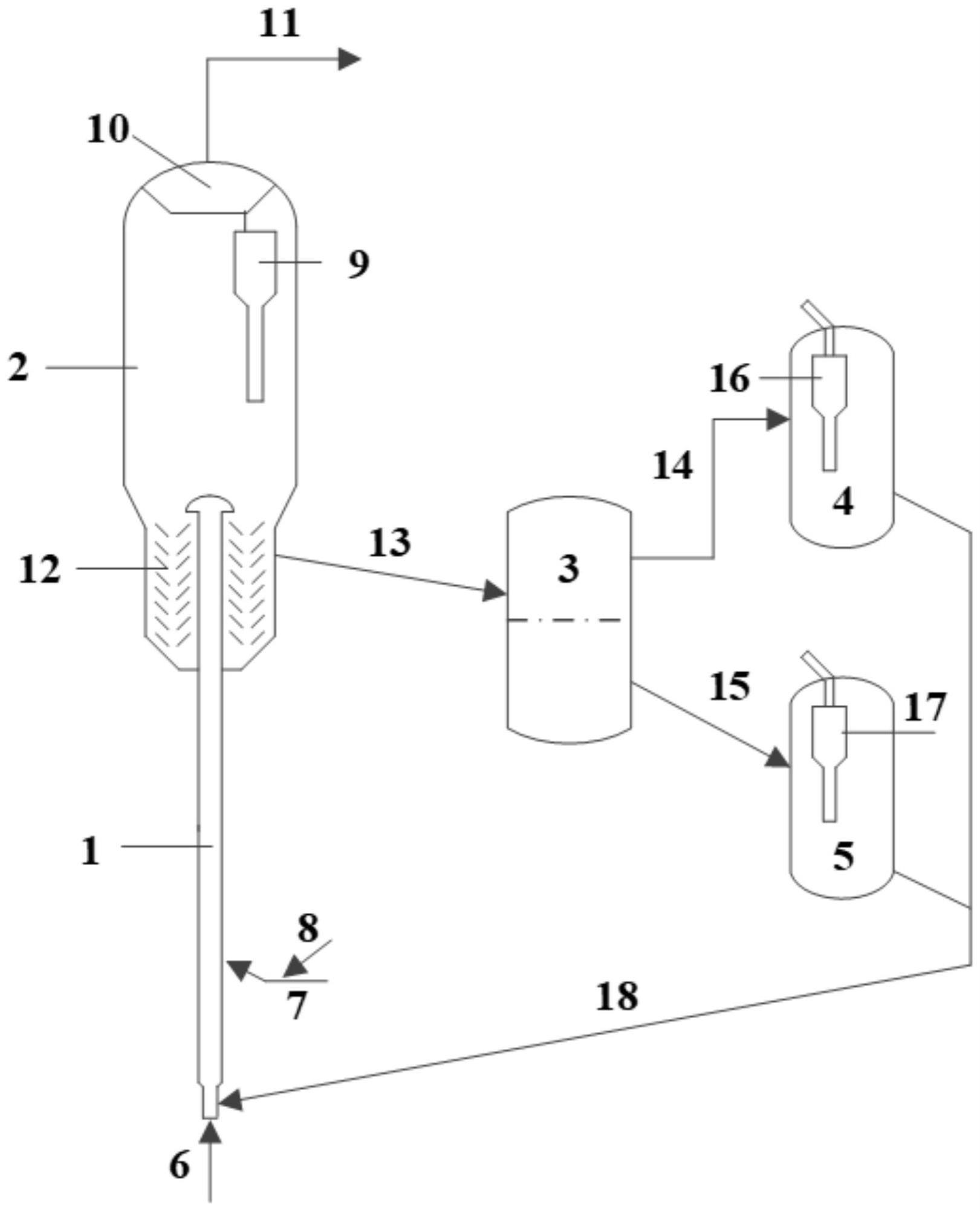 一种轻烃催化裂解制取乙烯和丙烯的方法与流程