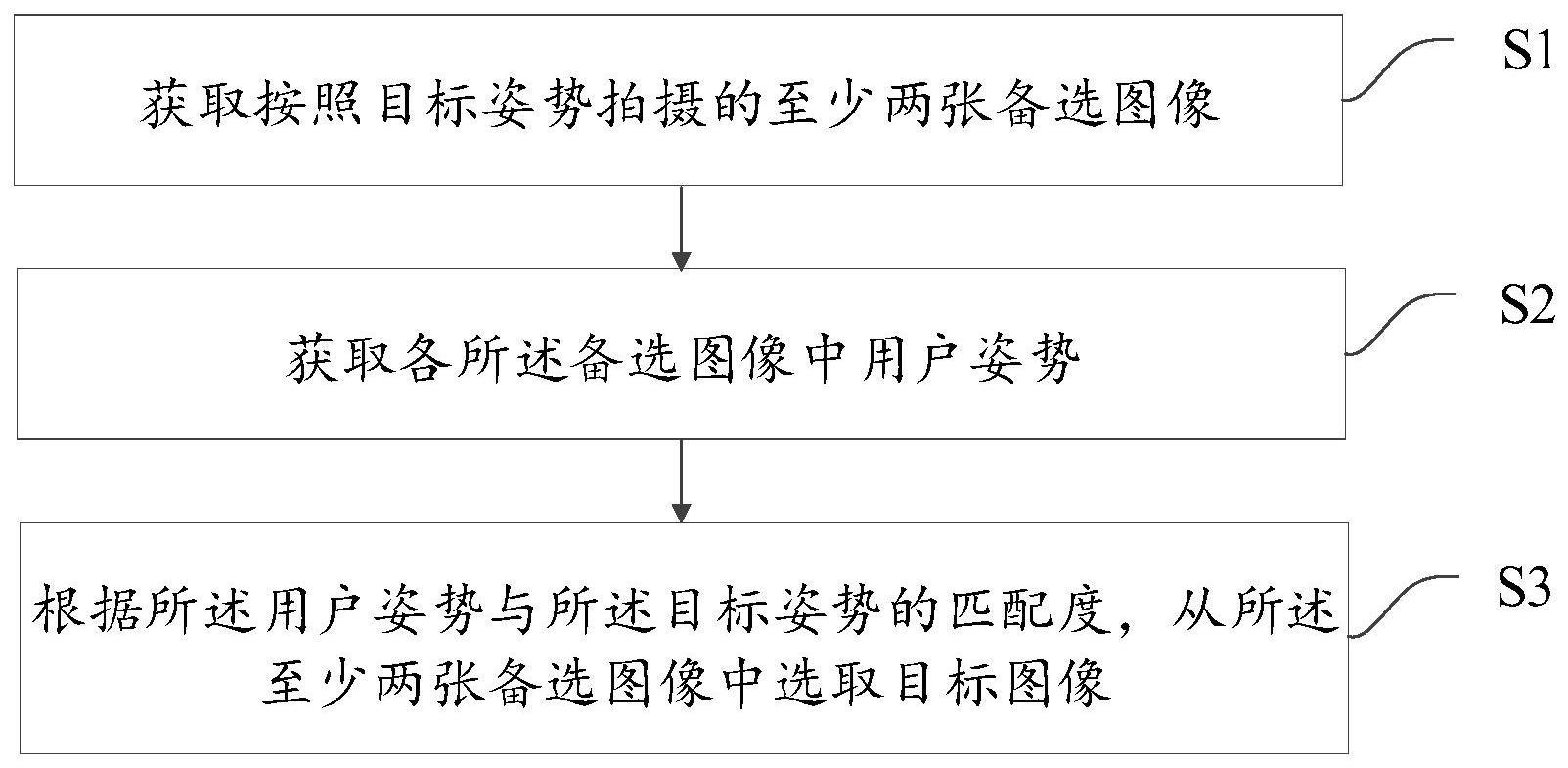 处理方法、智能终端及存储介质与流程