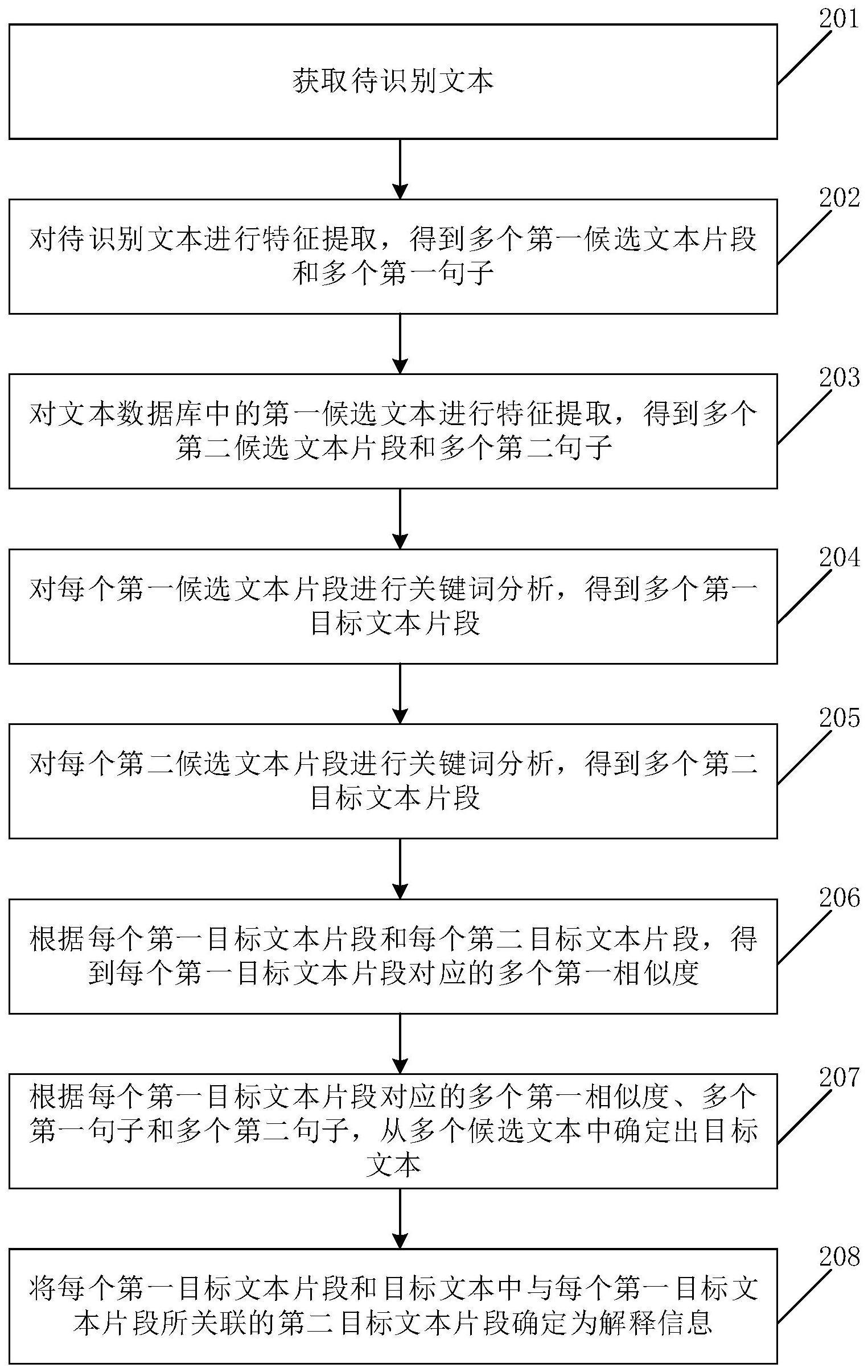 可解释的文本语义匹配方法、装置、电子设备及存储介质与流程