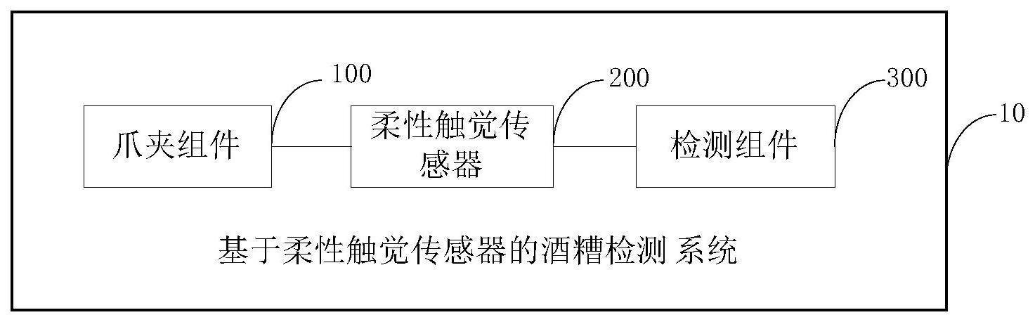 基于柔性触觉传感器的酒糟检测系统及方法与流程