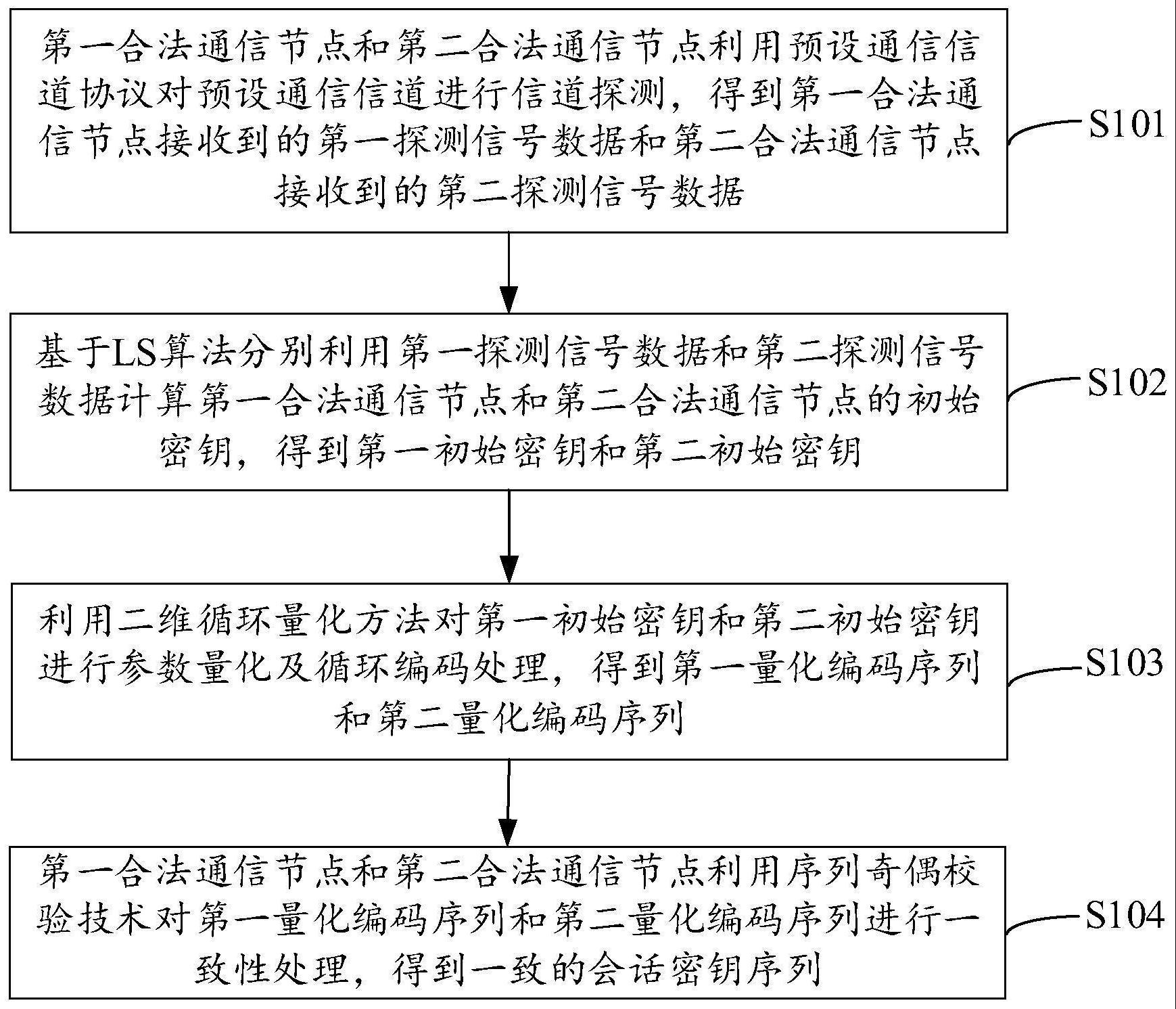 一种密钥生成方法及装置、存储介质、计算机设备