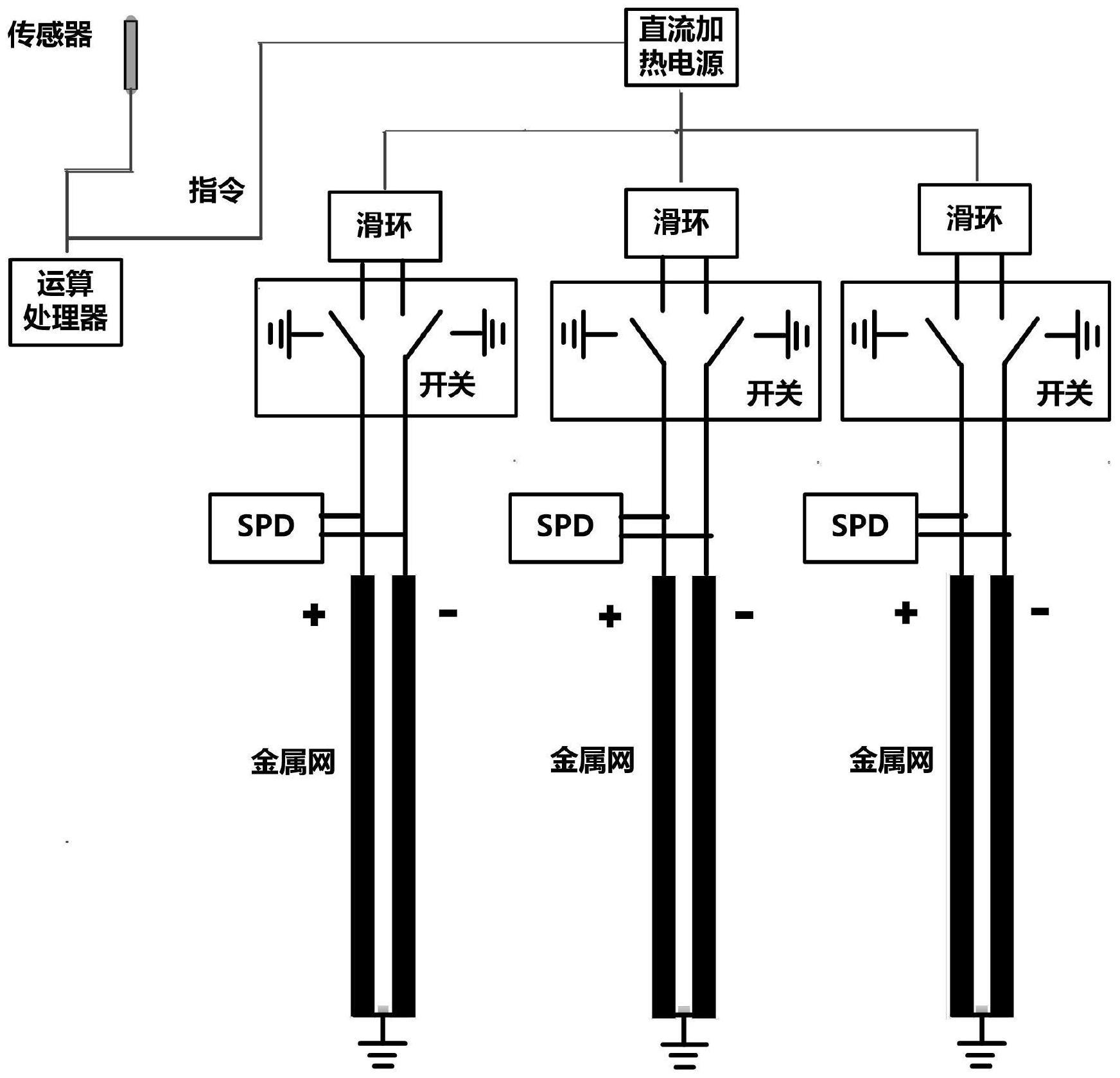 风力发电机组叶片防雷除冰系统的制作方法