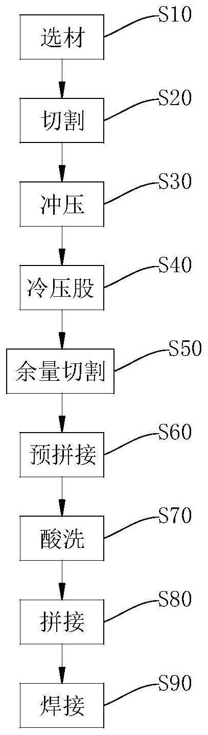 一种封头过渡环的加工方法与流程