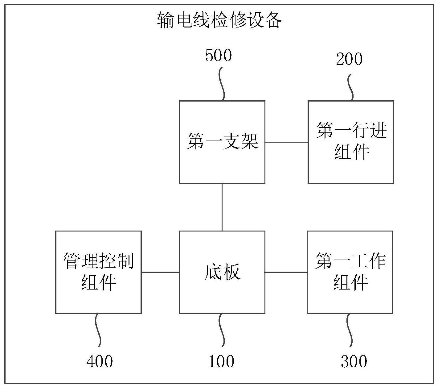 一种输电线检修设备、方法、装置和存储介质与流程