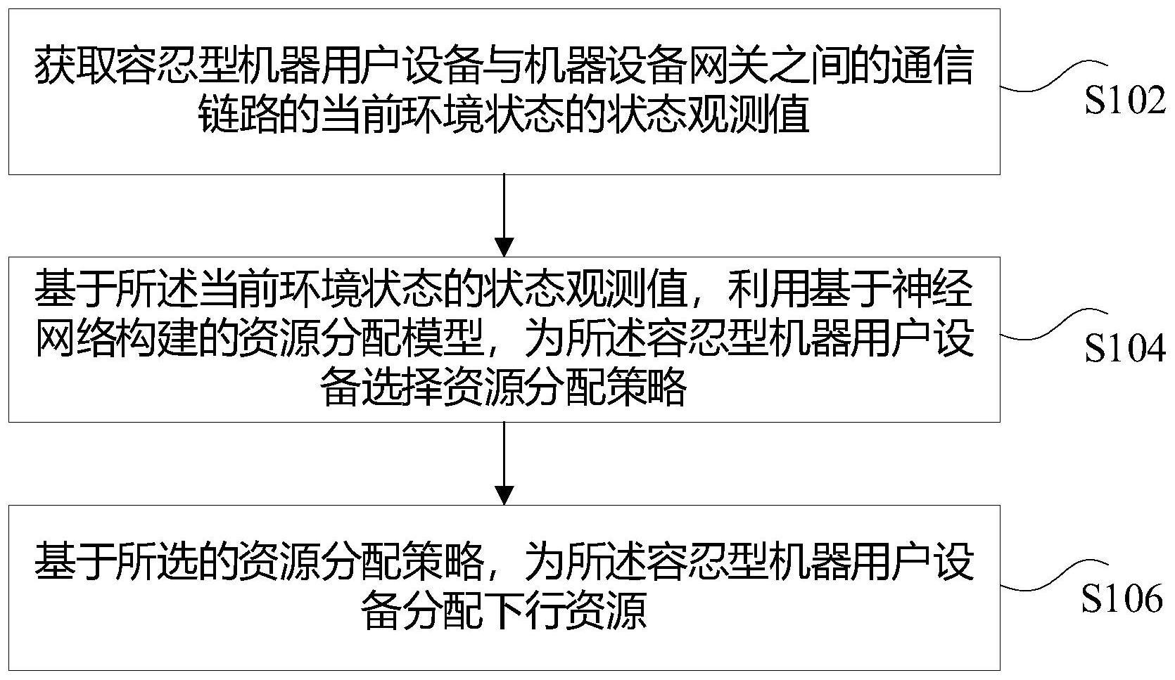 SWIPT辅助的下行资源分配方法及装置