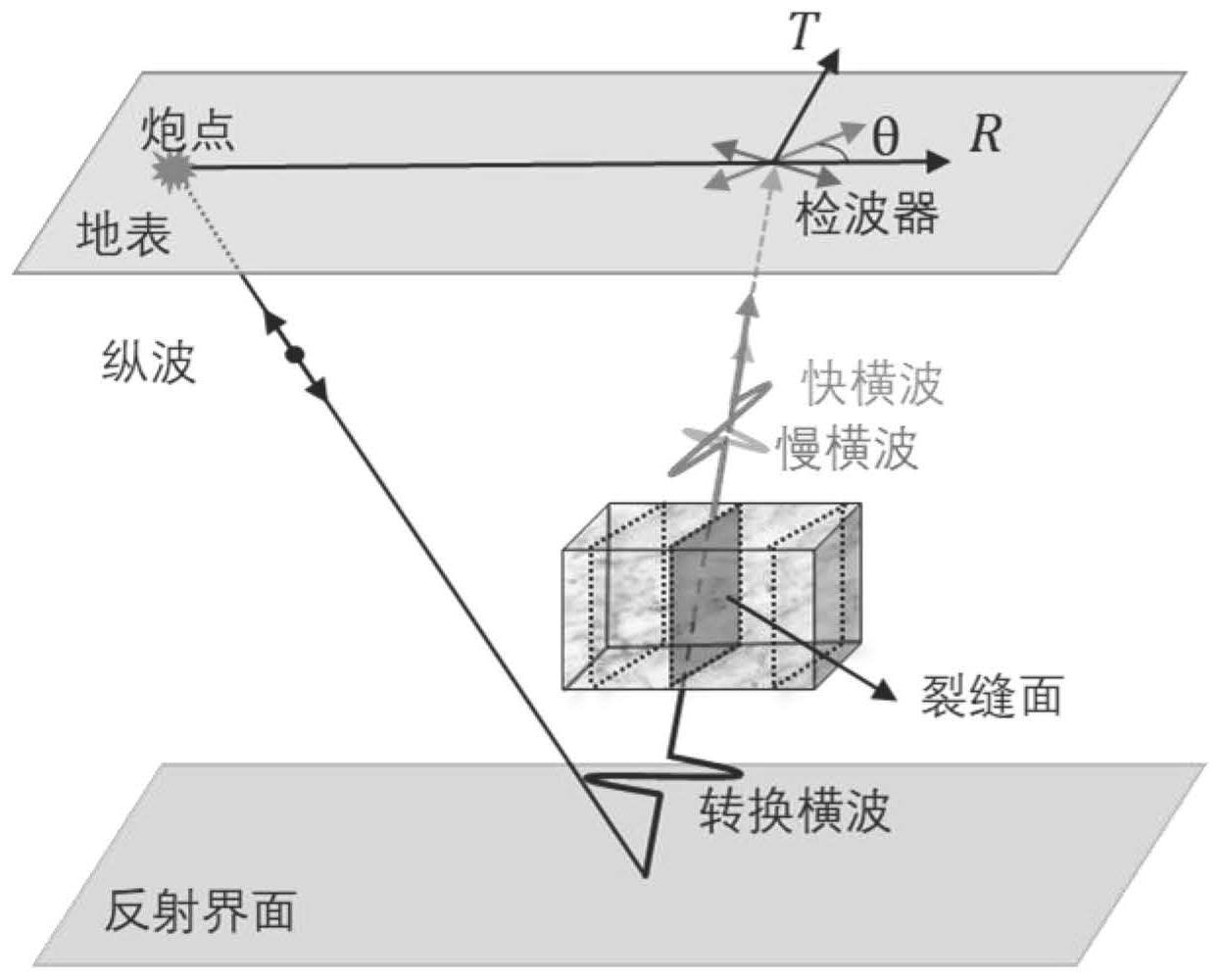 一种基于梯度下降法的横波分裂分析方法