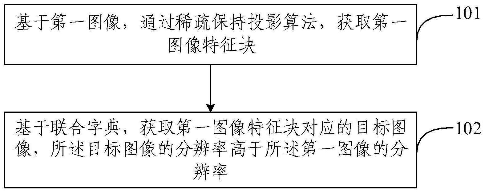 图像重建方法、装置、电子设备及存储介质与流程