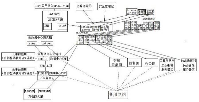 一种新型的物联网网络系统的制作方法